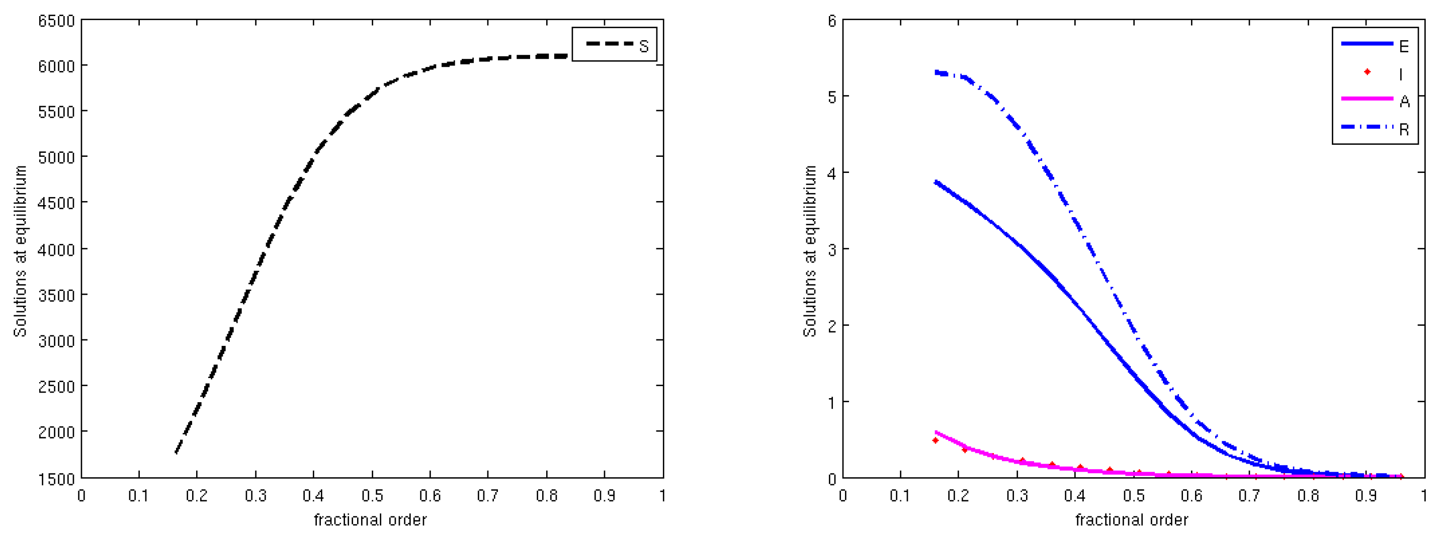 Fractalfract 05 00087 g006