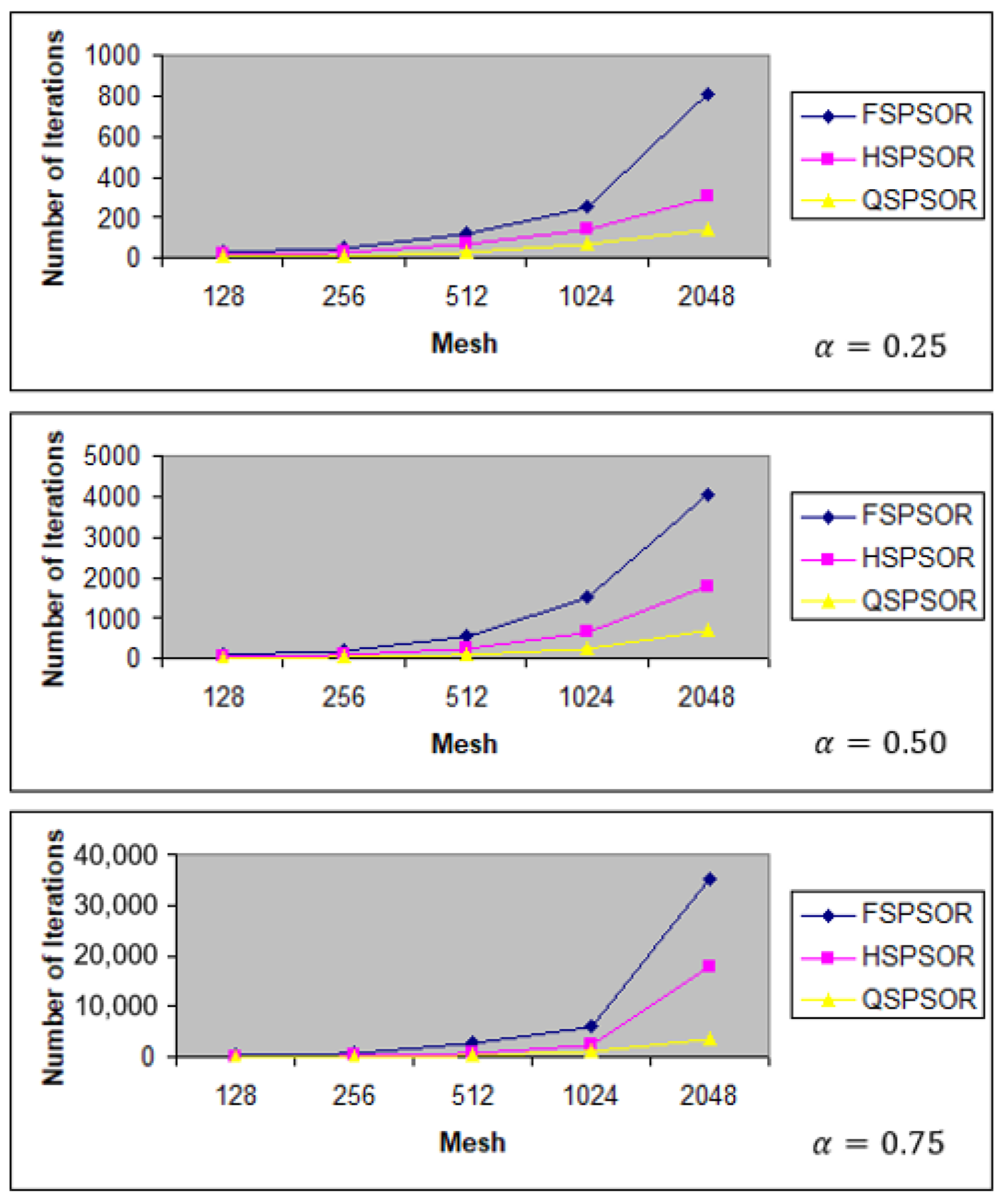 Fractalfract 05 00098 g001