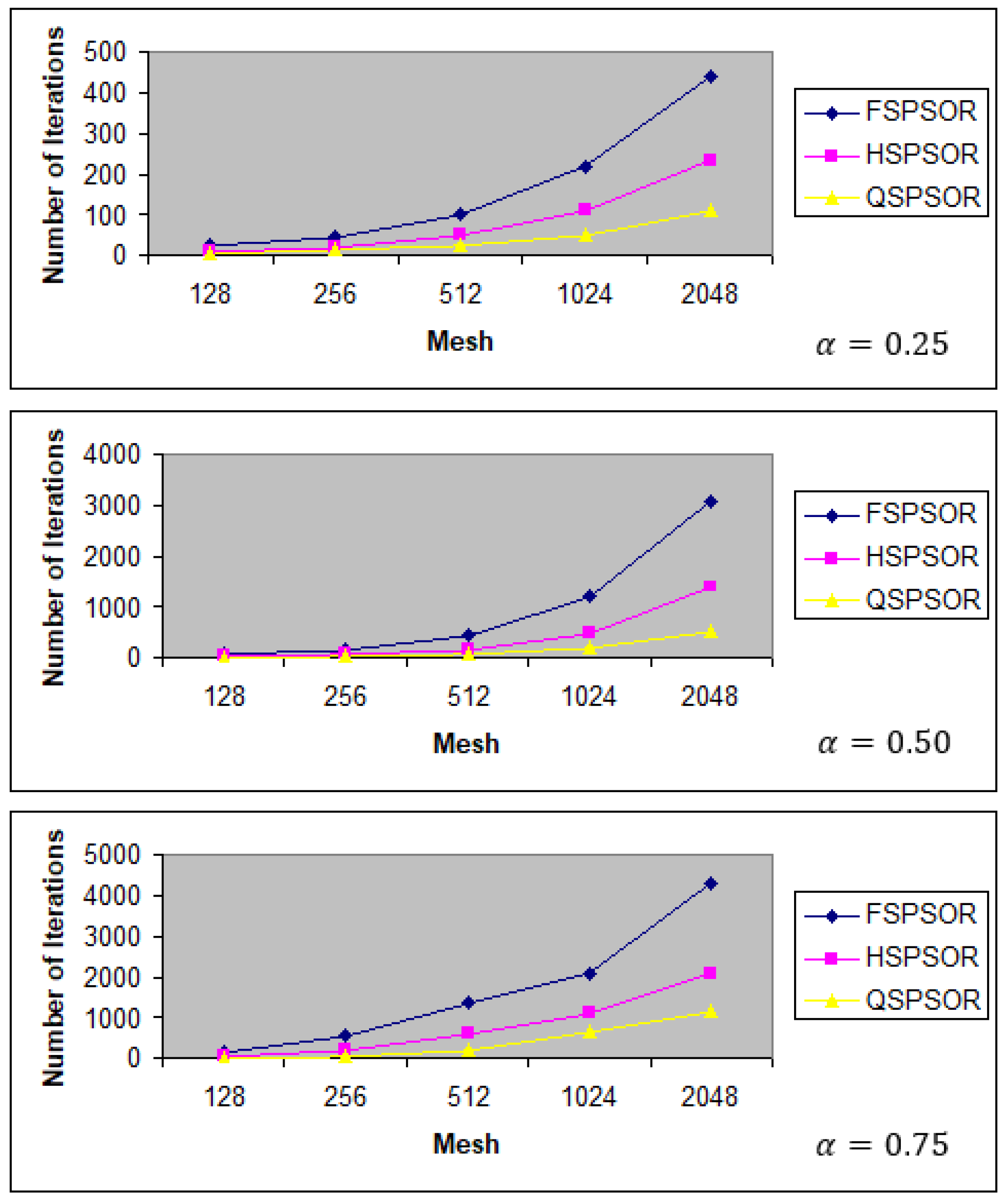 Fractalfract 05 00098 g003