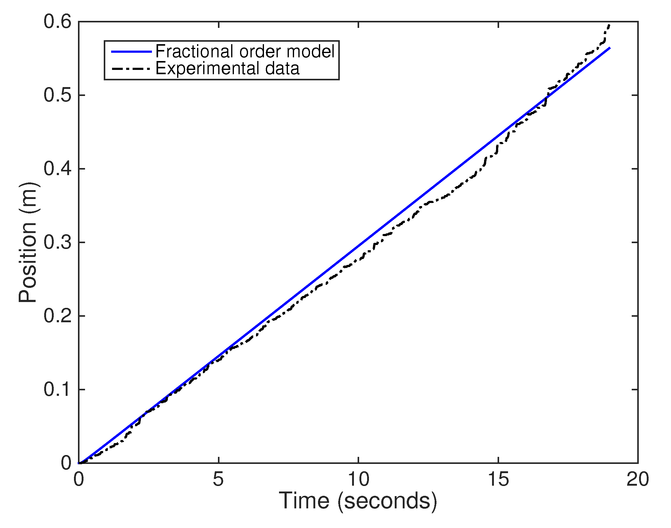 Fractalfract 05 00104 g005