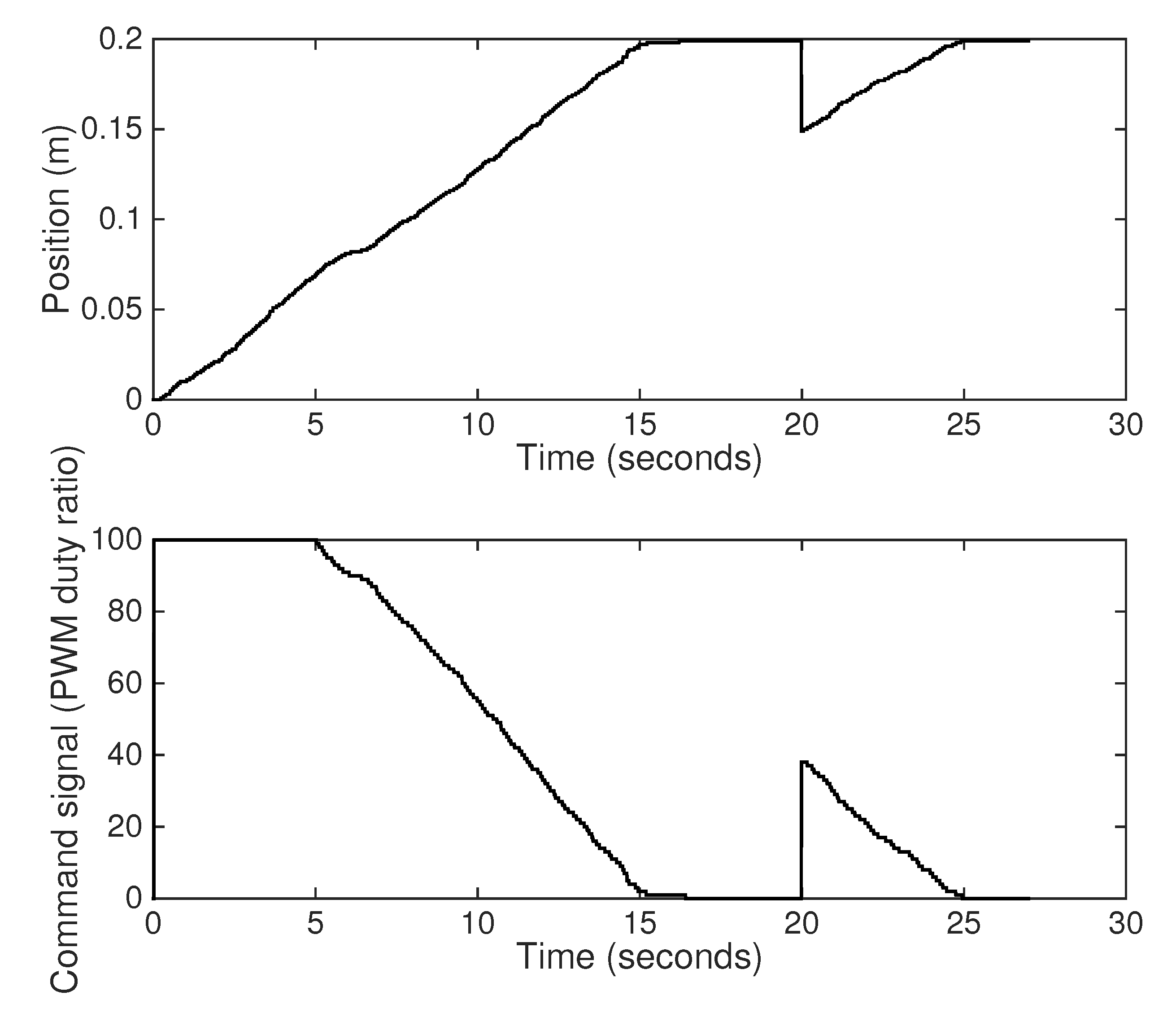 Fractalfract 05 00104 g009