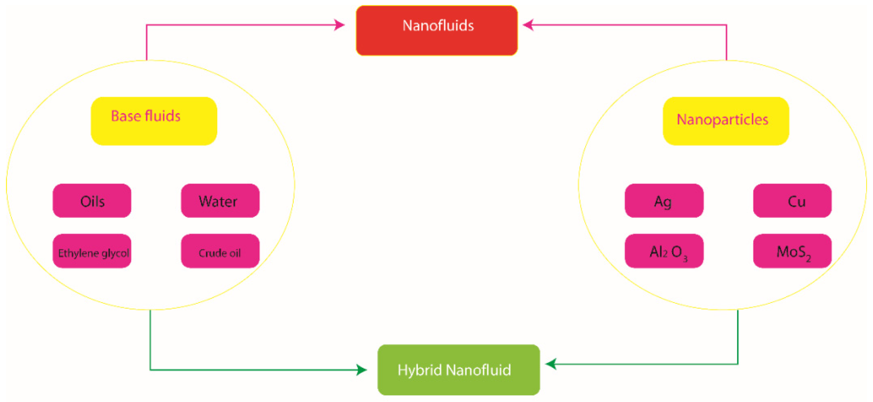 Fractalfract 05 00119 g001