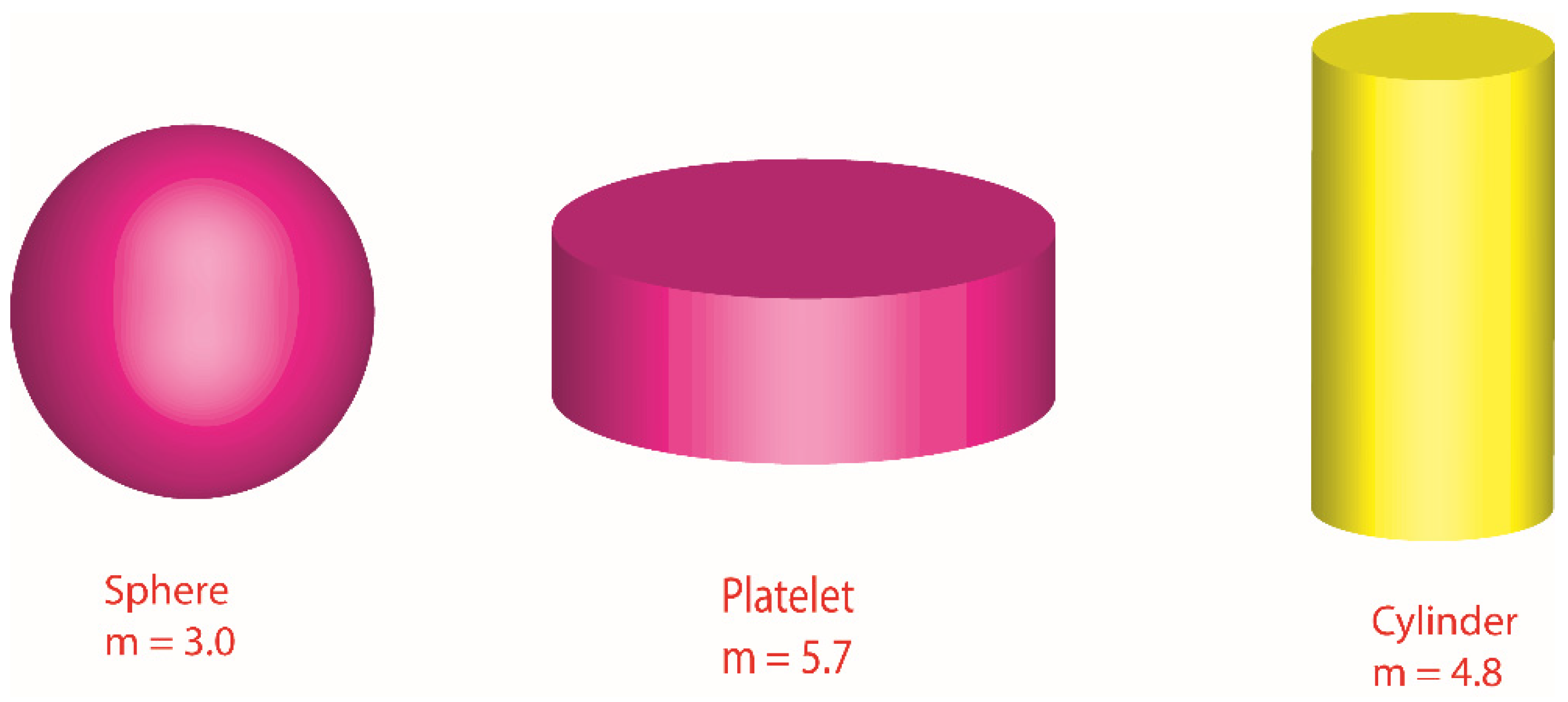 Fractalfract 05 00119 g003