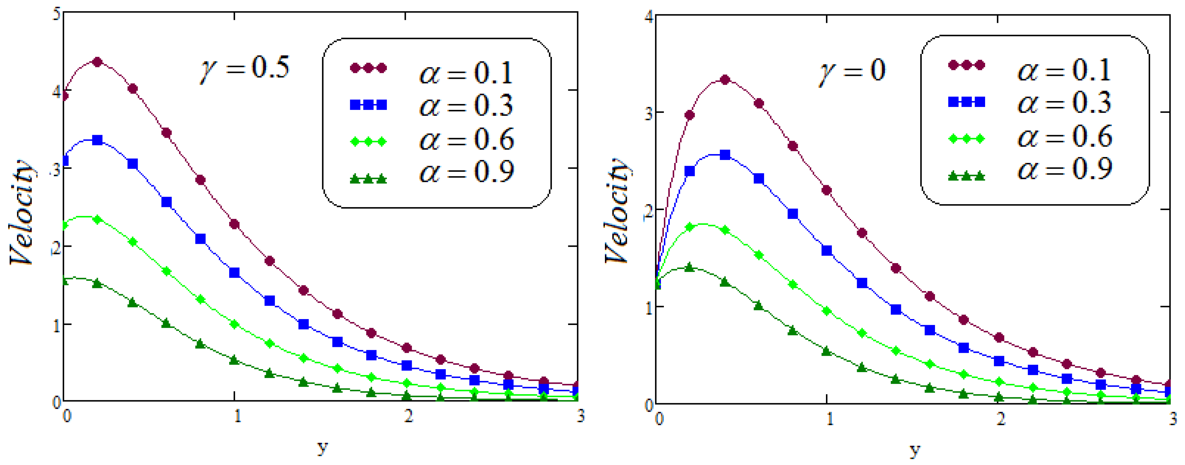 Fractalfract 05 00124 g008