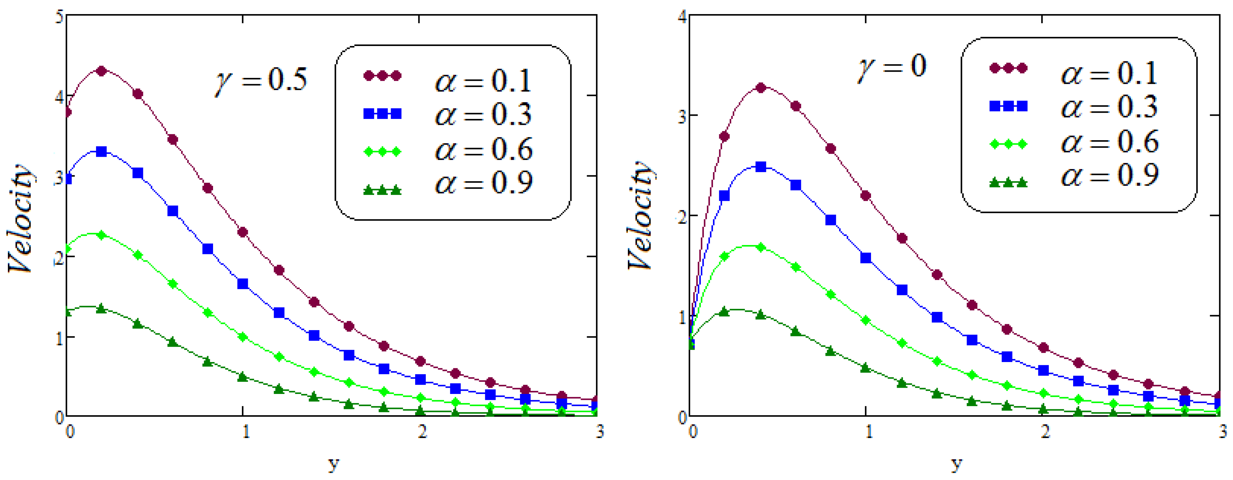 Fractalfract 05 00124 g016