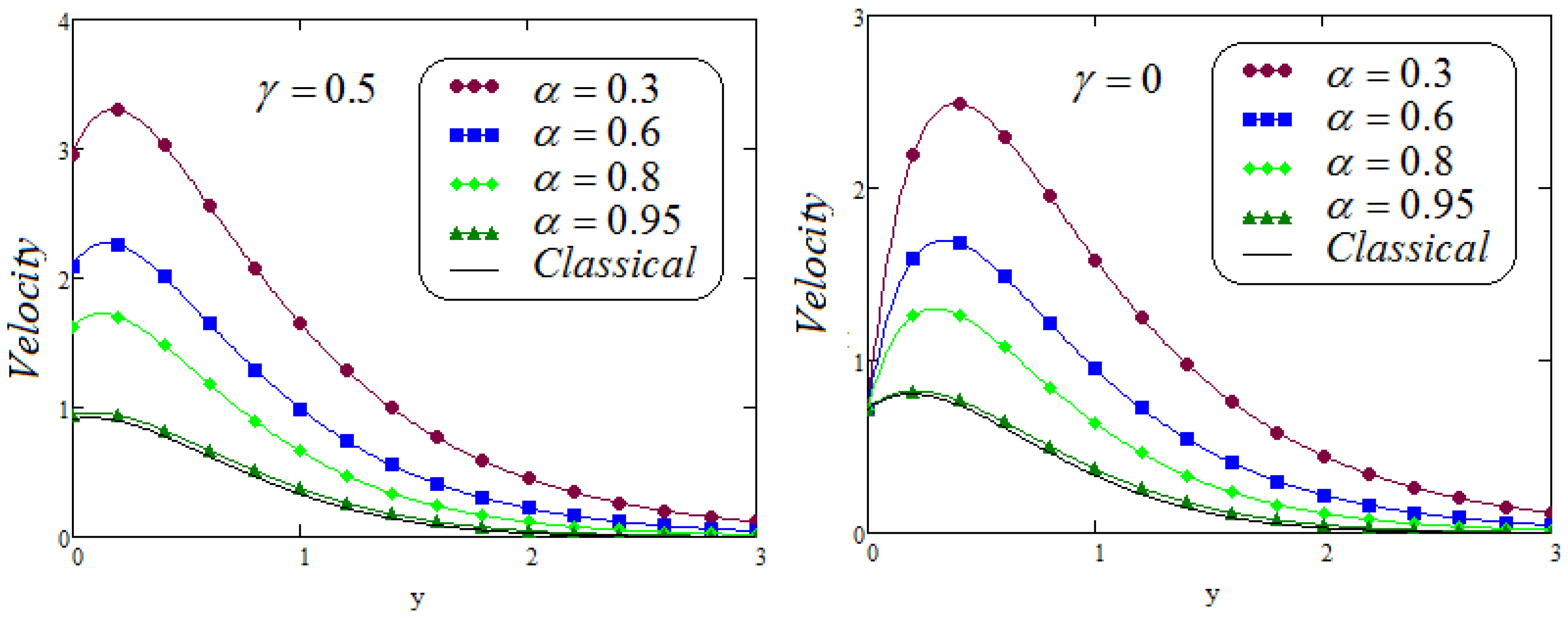 Fractalfract 05 00124 g018