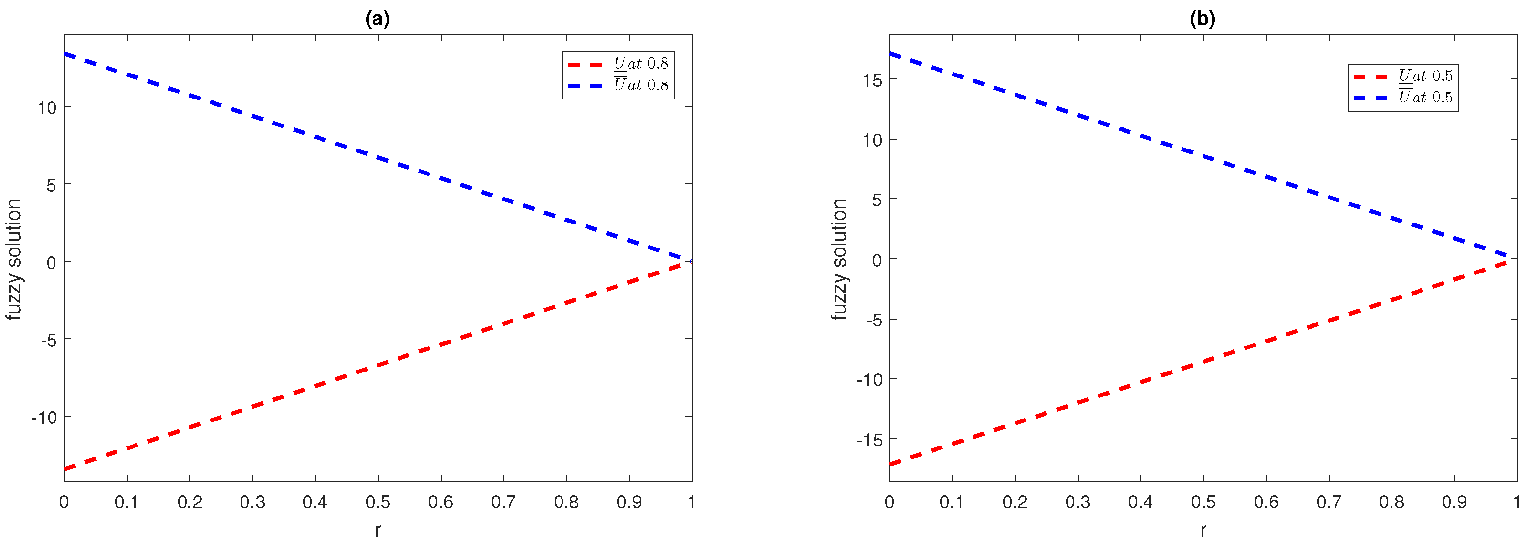 Fractalfract 05 00139 g006