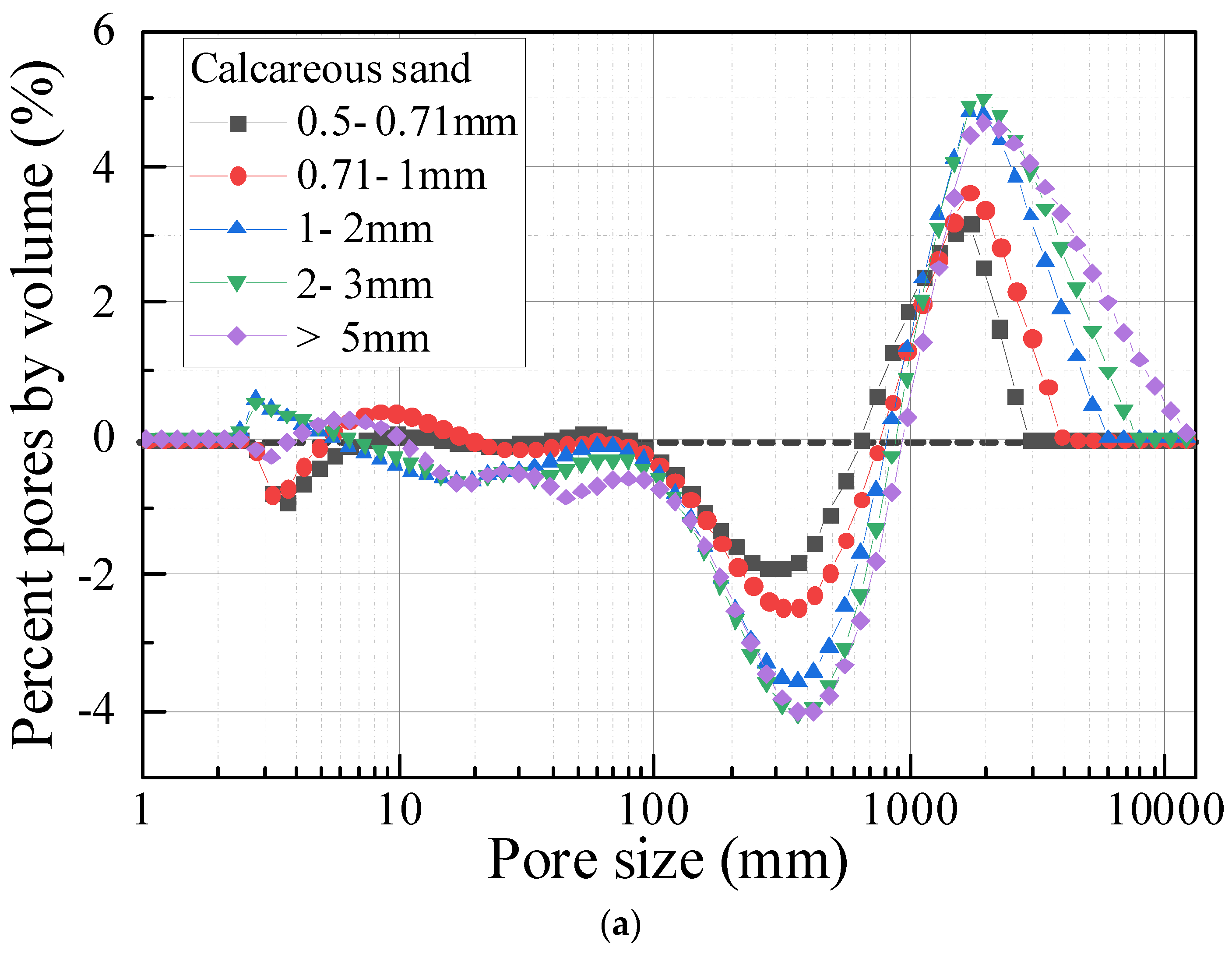 Fractalfract 05 00152 g007a