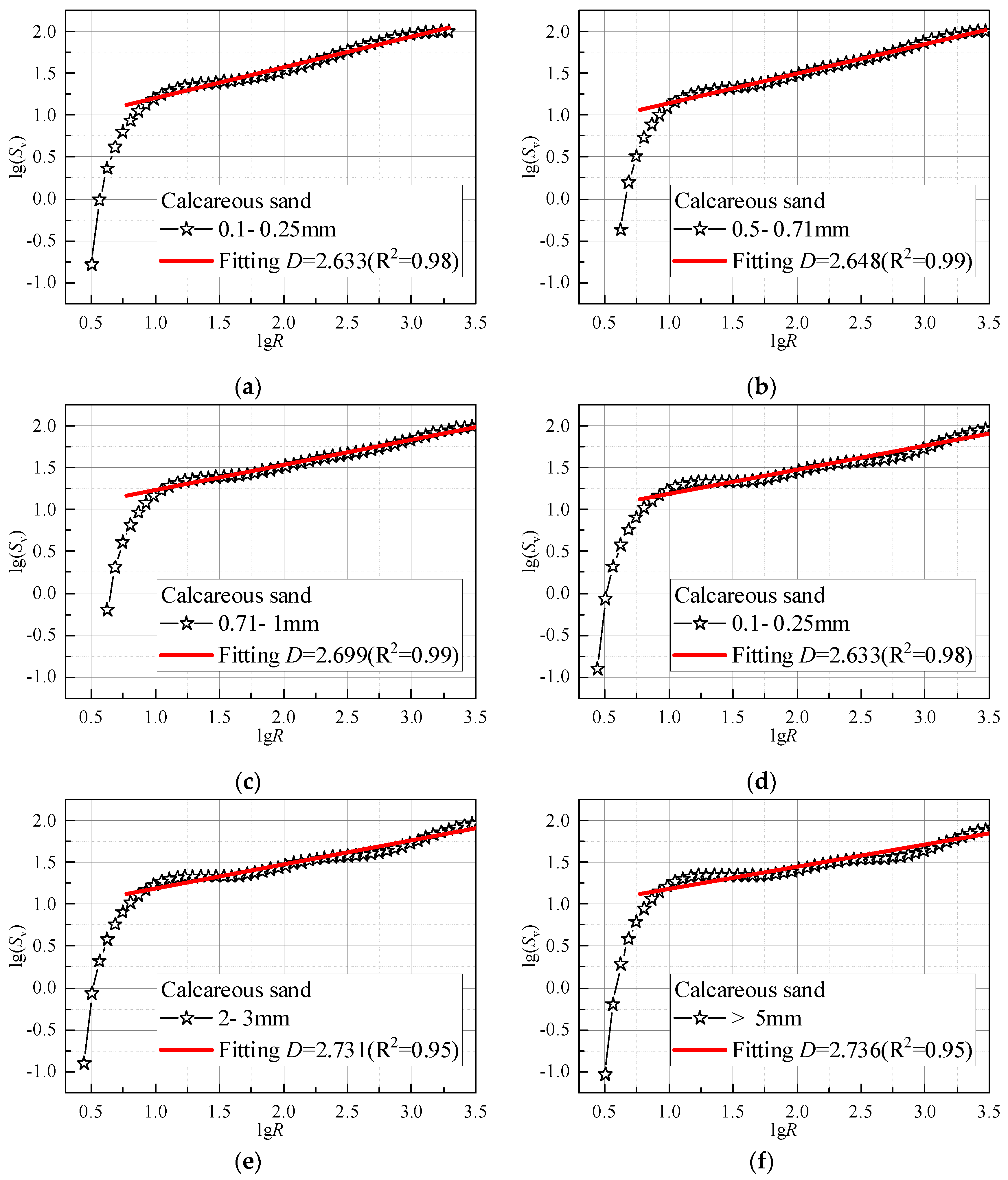Fractalfract 05 00152 g008