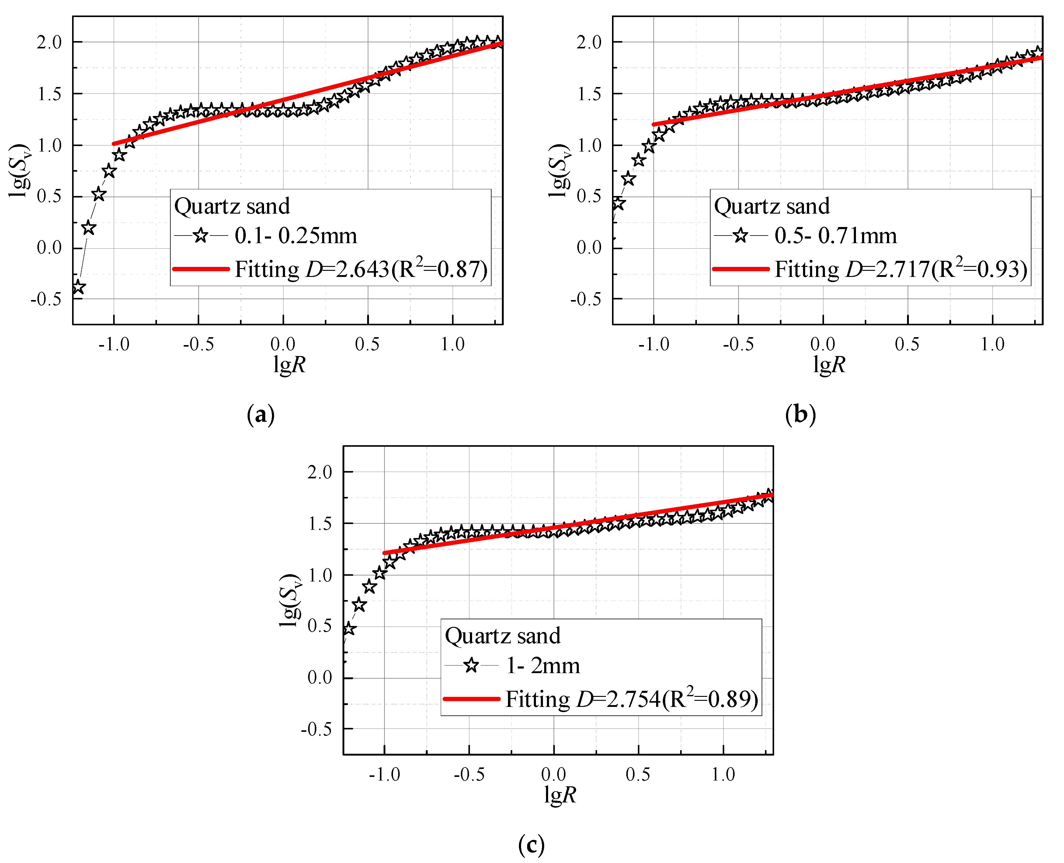 Fractalfract 05 00152 g009