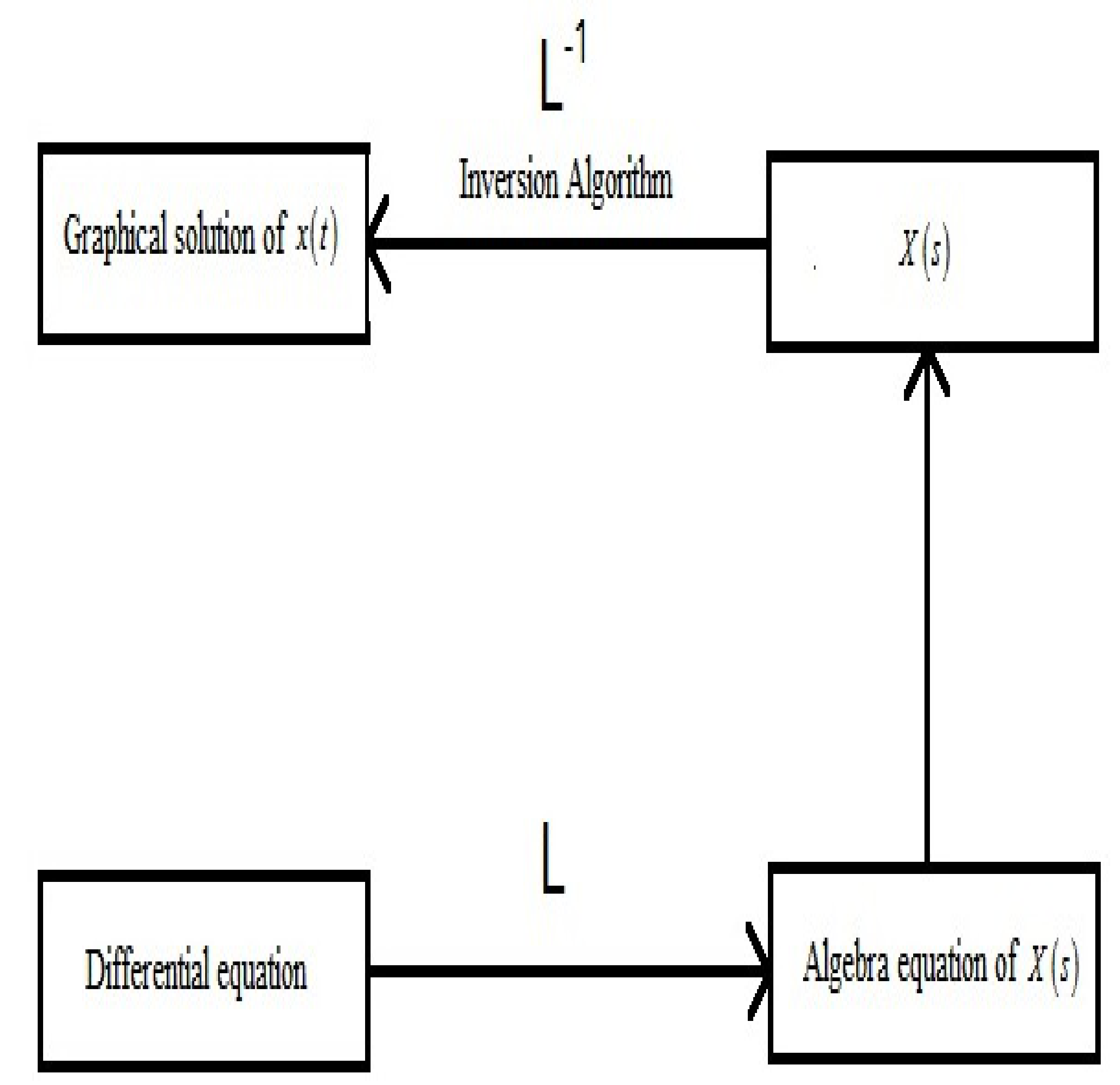 Fractalfract 05 00163 g002