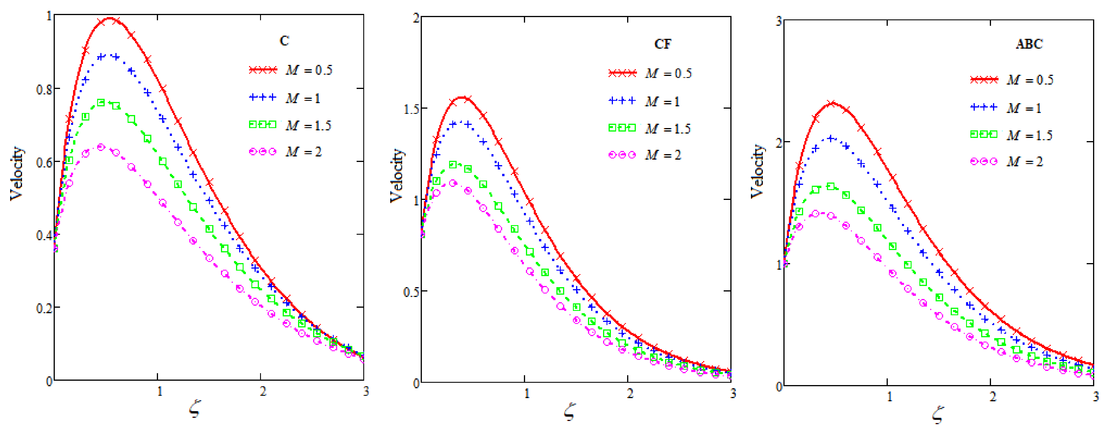 Fractalfract 05 00163 g004