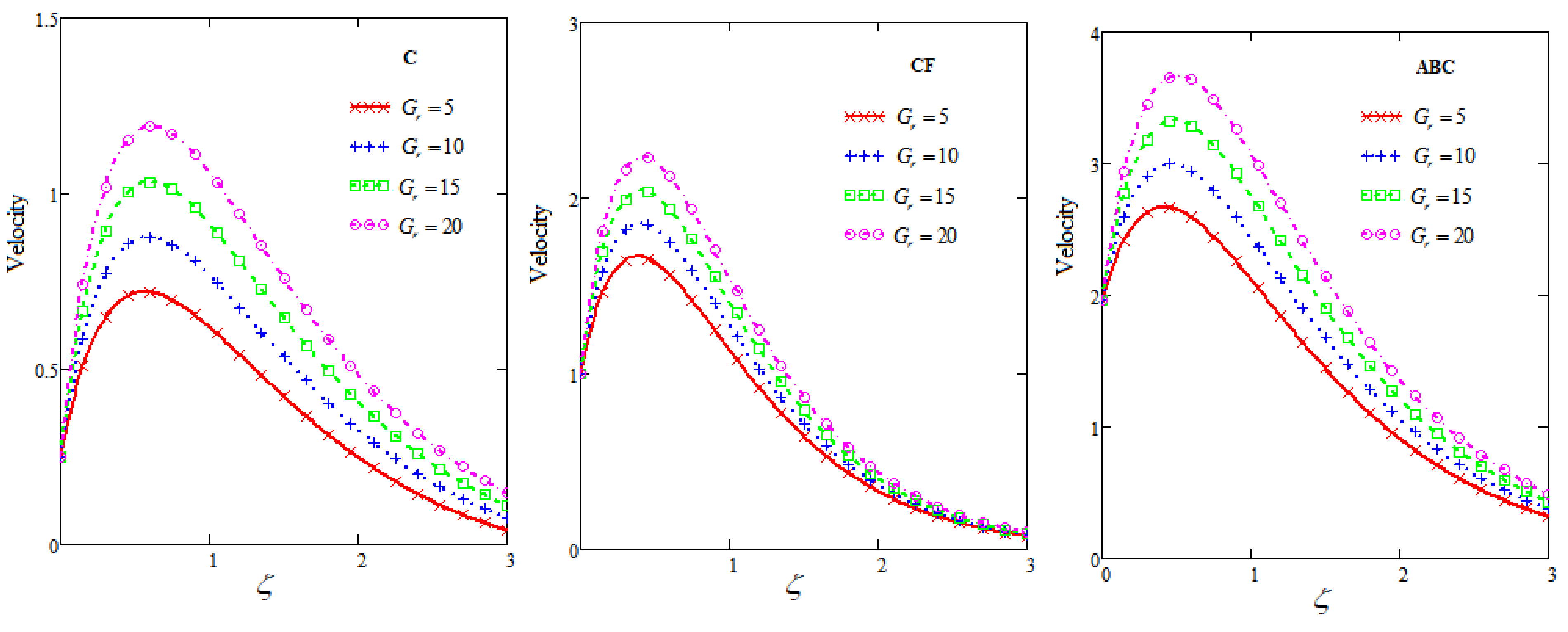Fractalfract 05 00163 g005