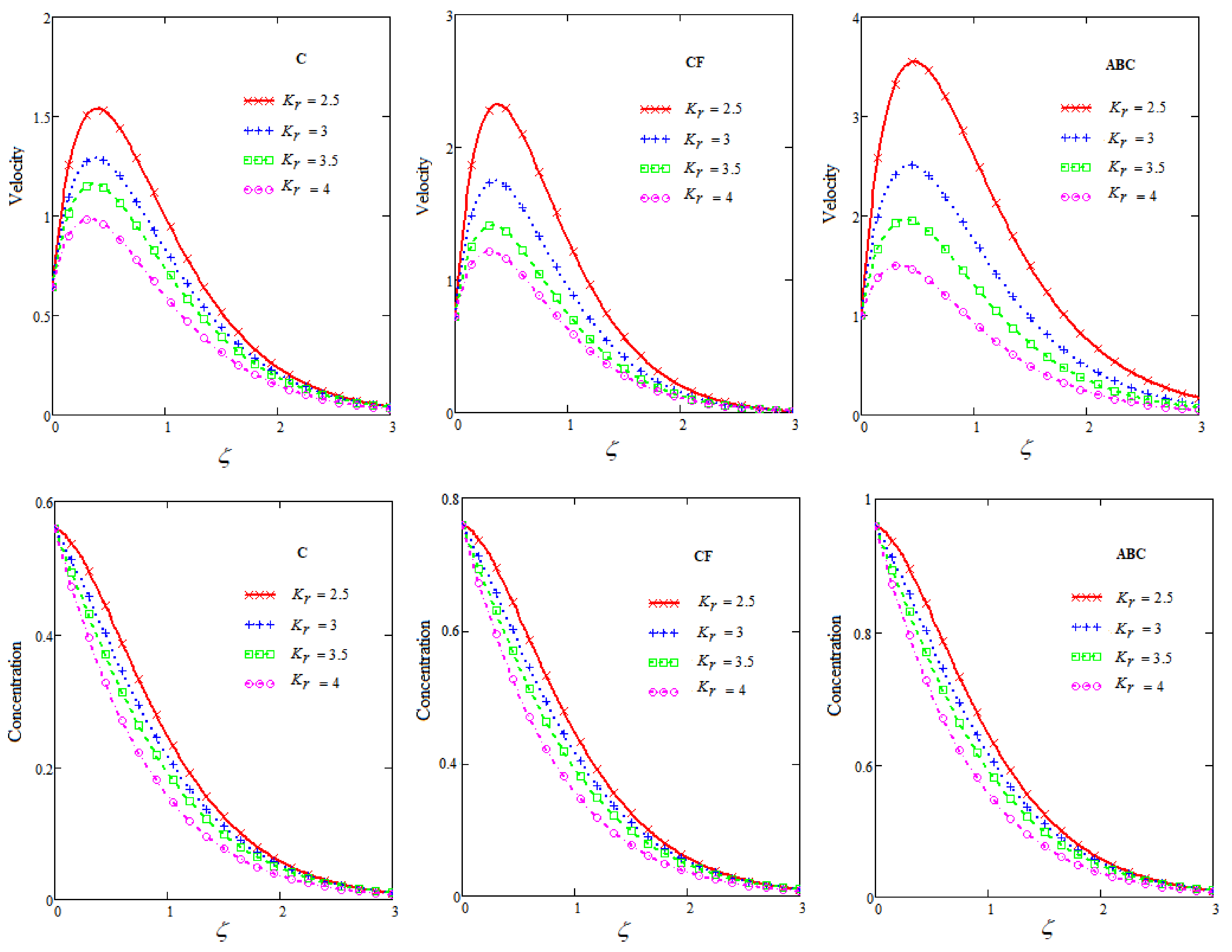 Fractalfract 05 00163 g007