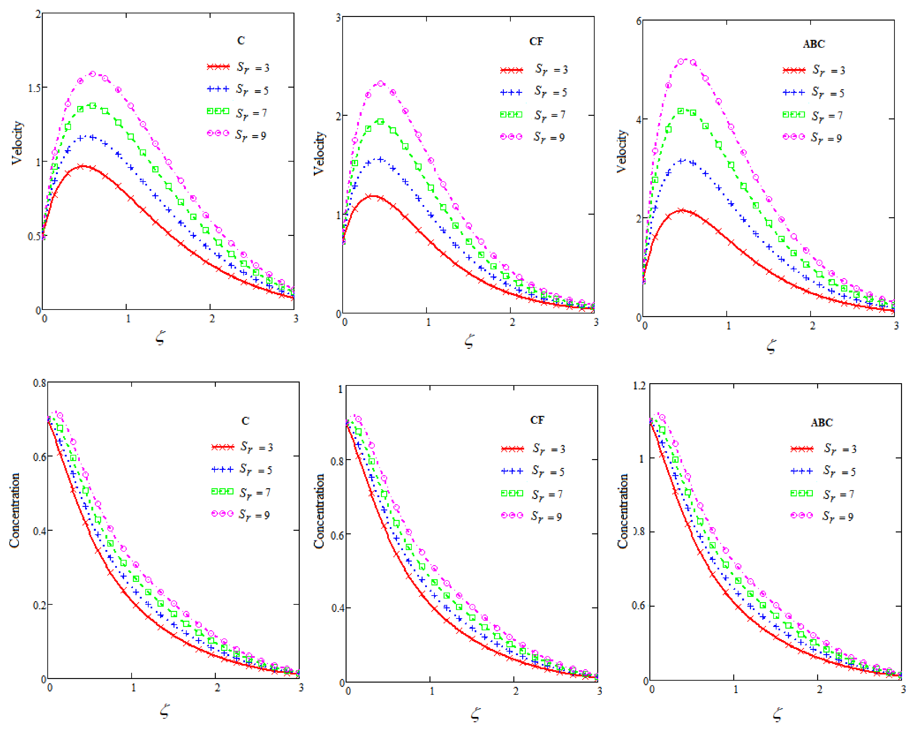 Fractalfract 05 00163 g008