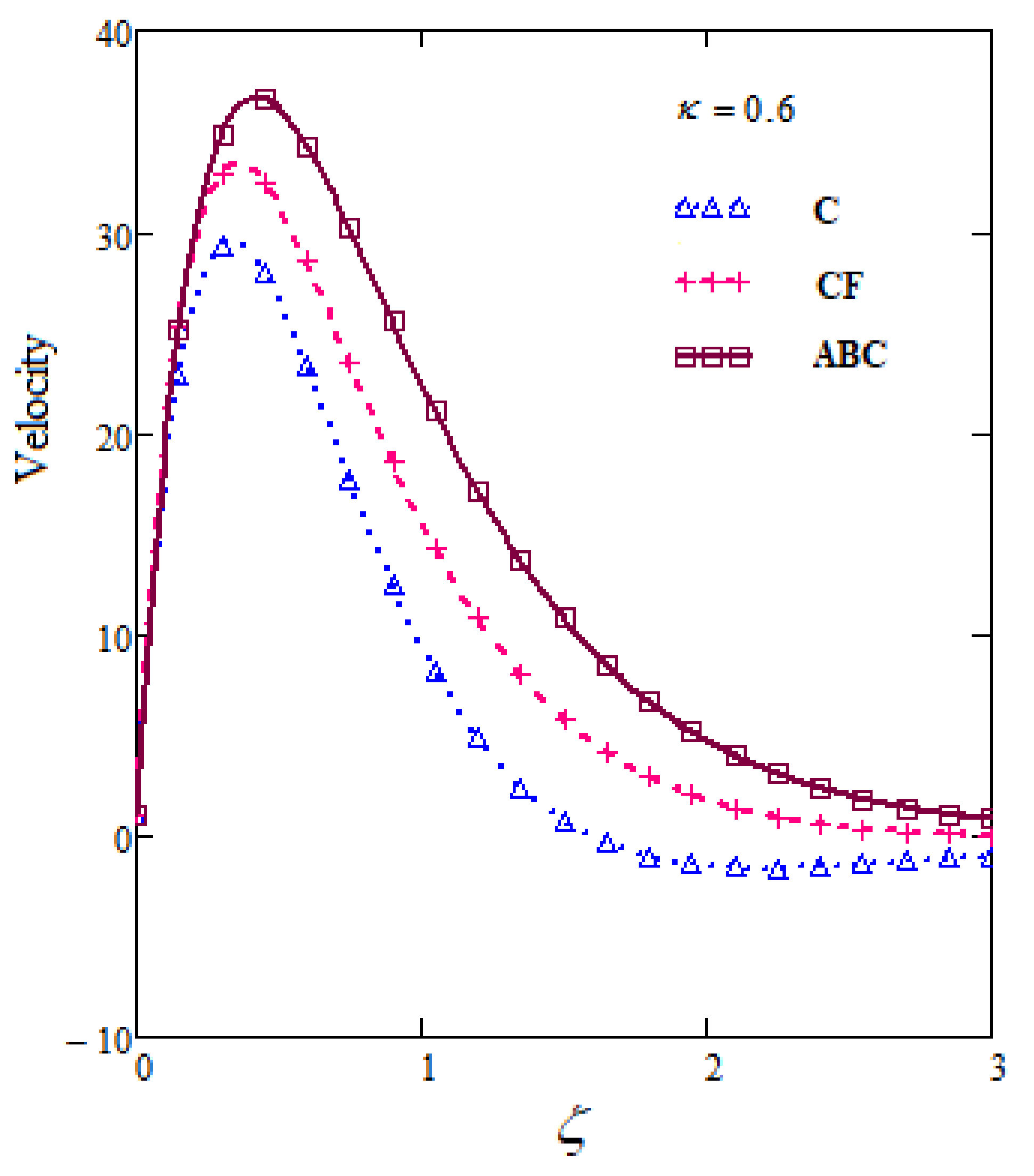 Fractalfract 05 00163 g010