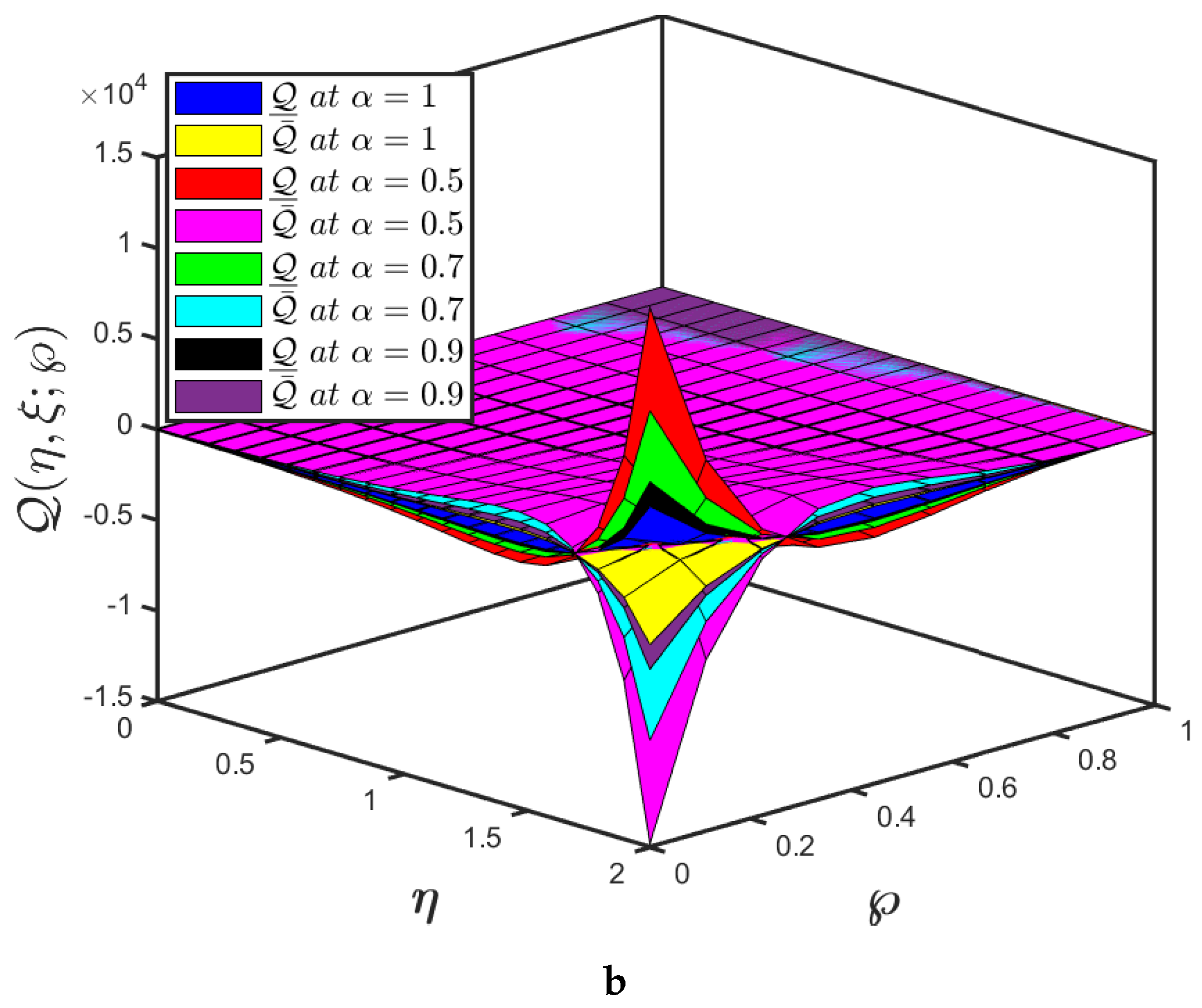Fractalfract 05 00209 g001b