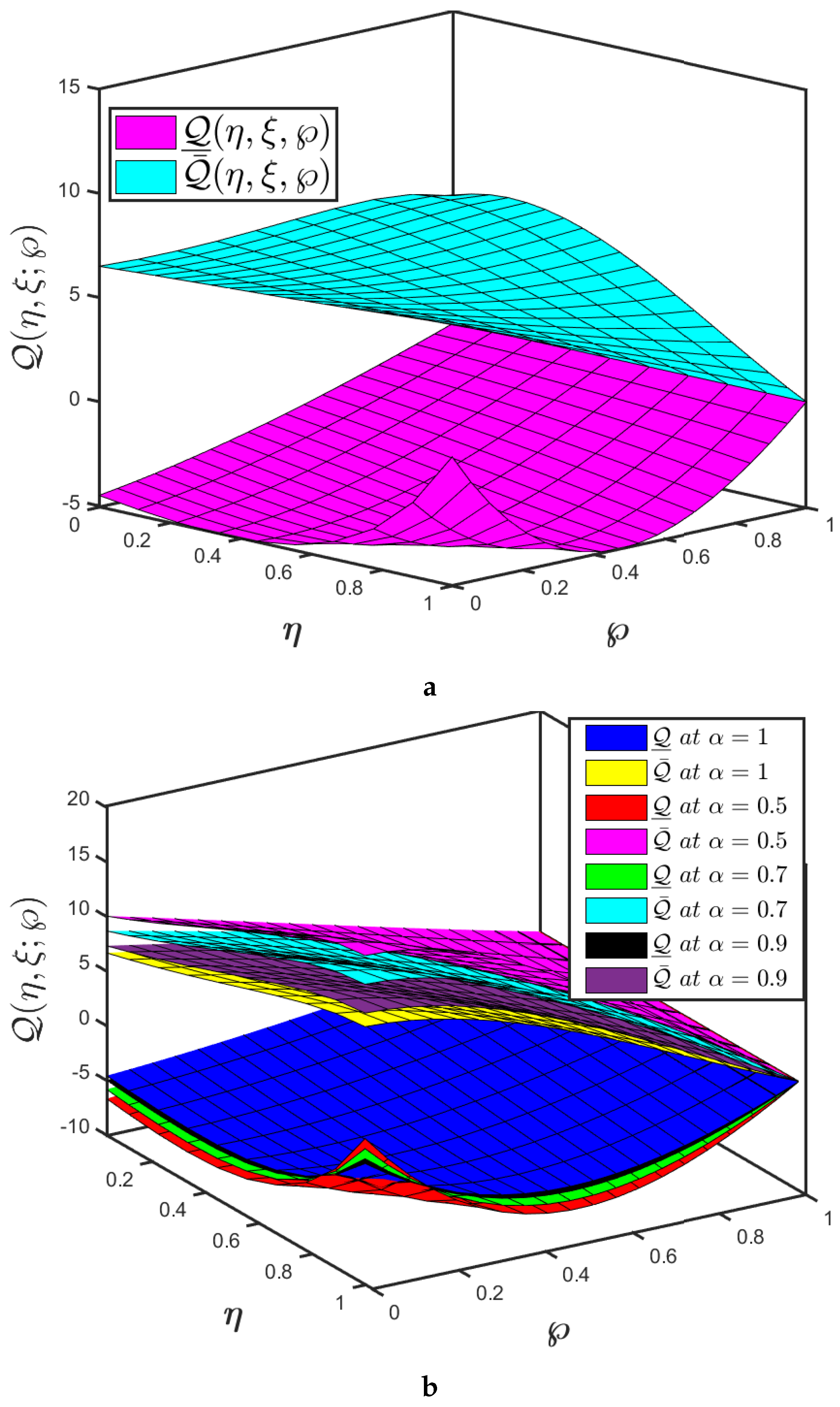 Fractalfract 05 00209 g005