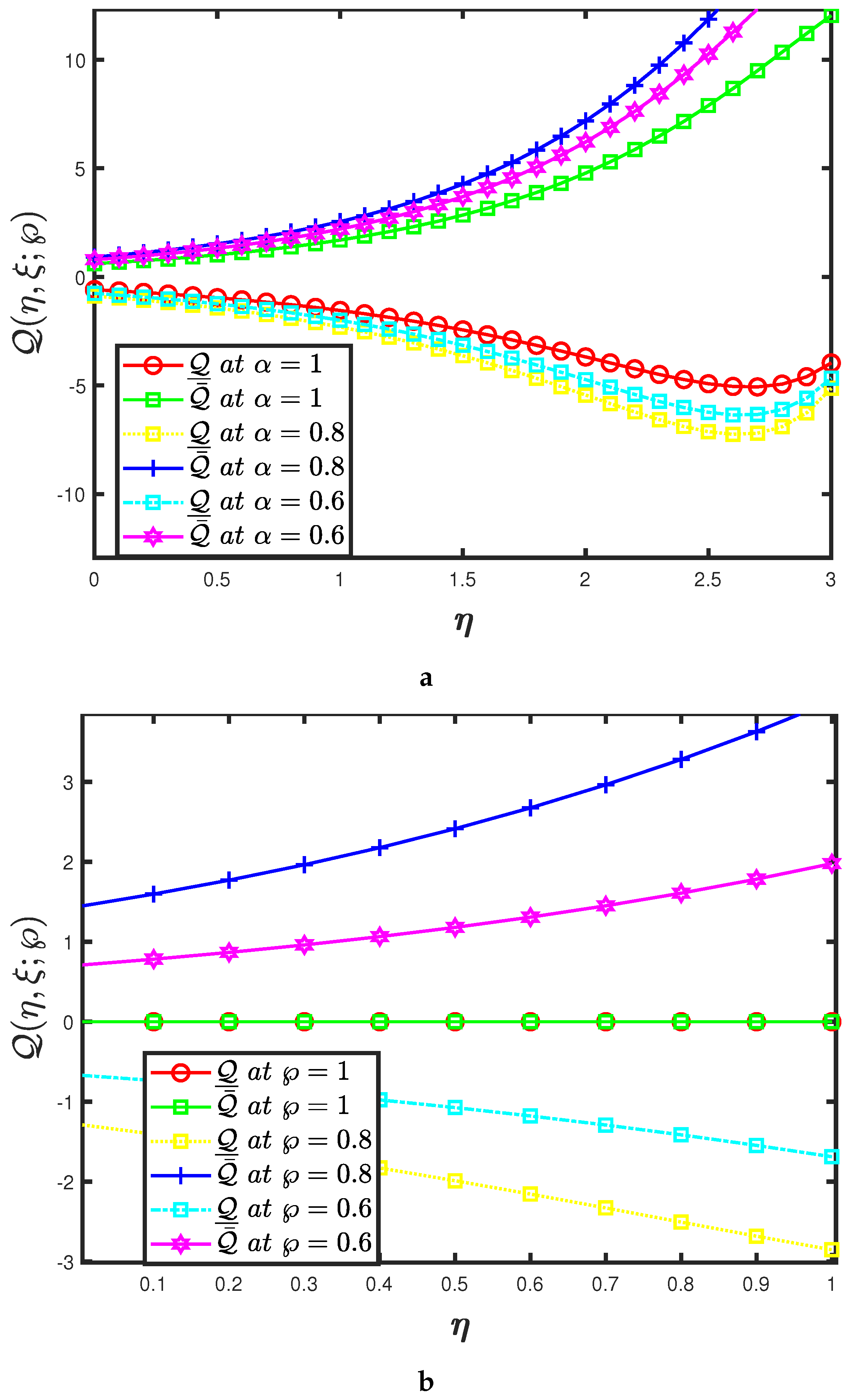 Fractalfract 05 00209 g006