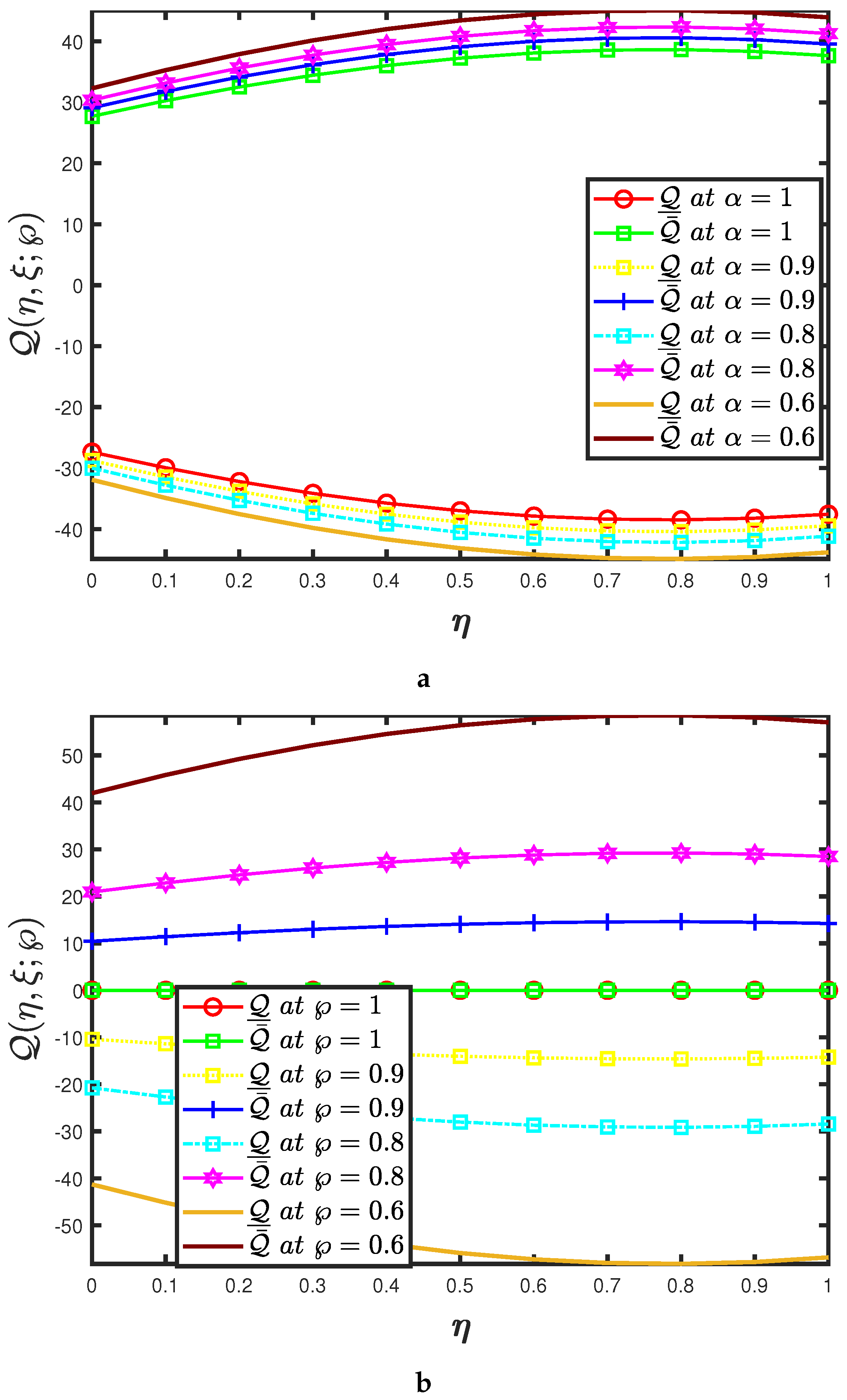 Fractalfract 05 00209 g008