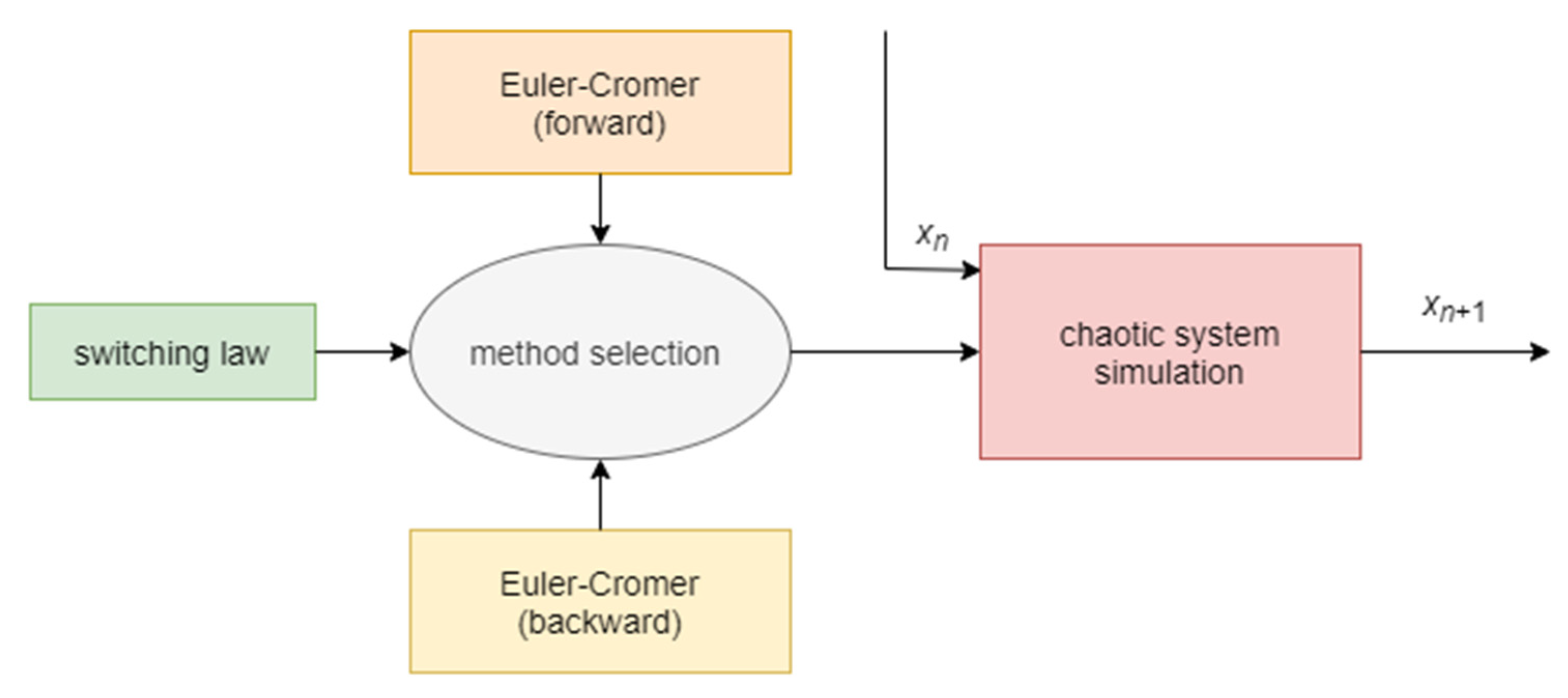 Fractalfract 05 00214 g001
