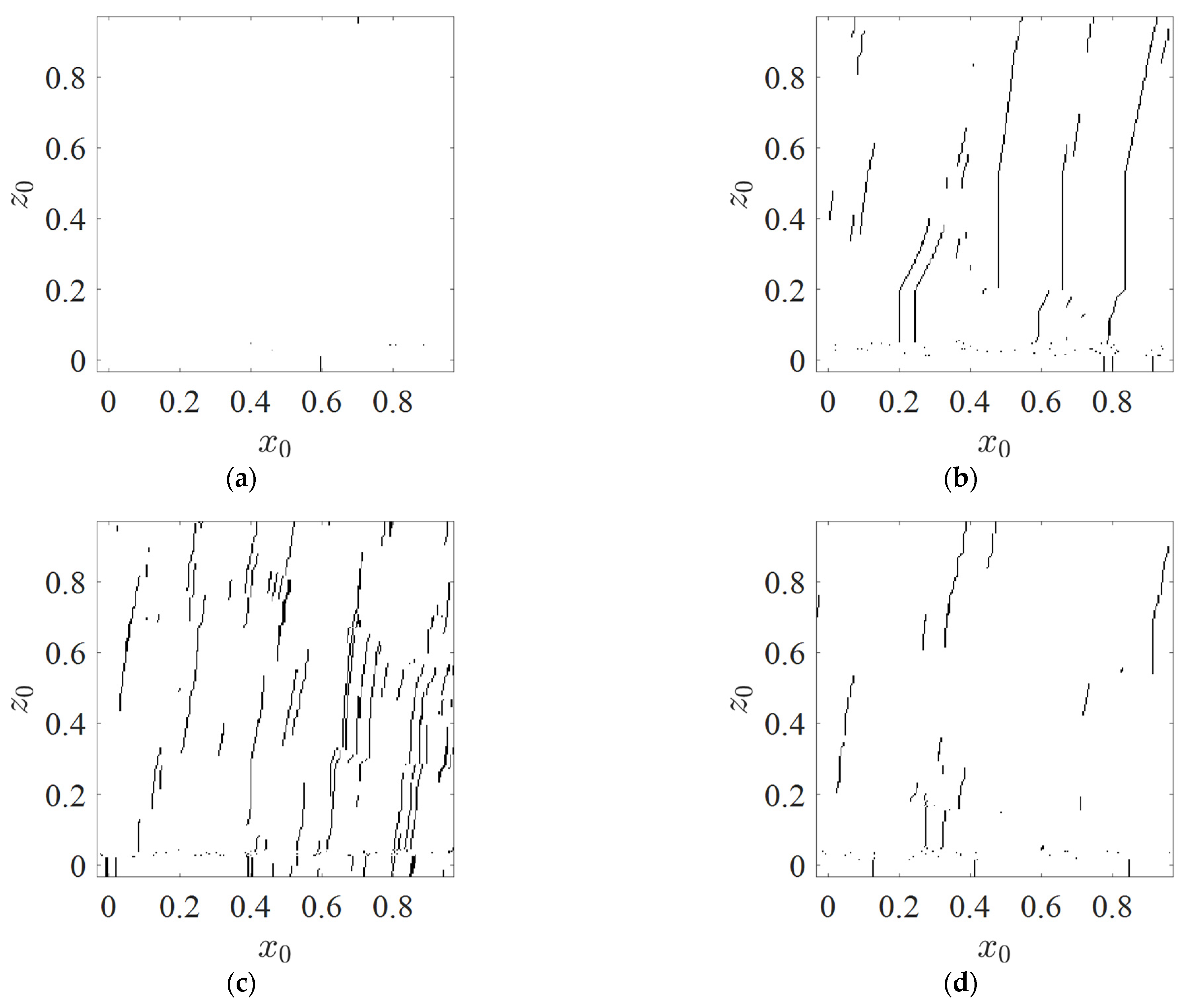 Fractalfract 05 00214 g004