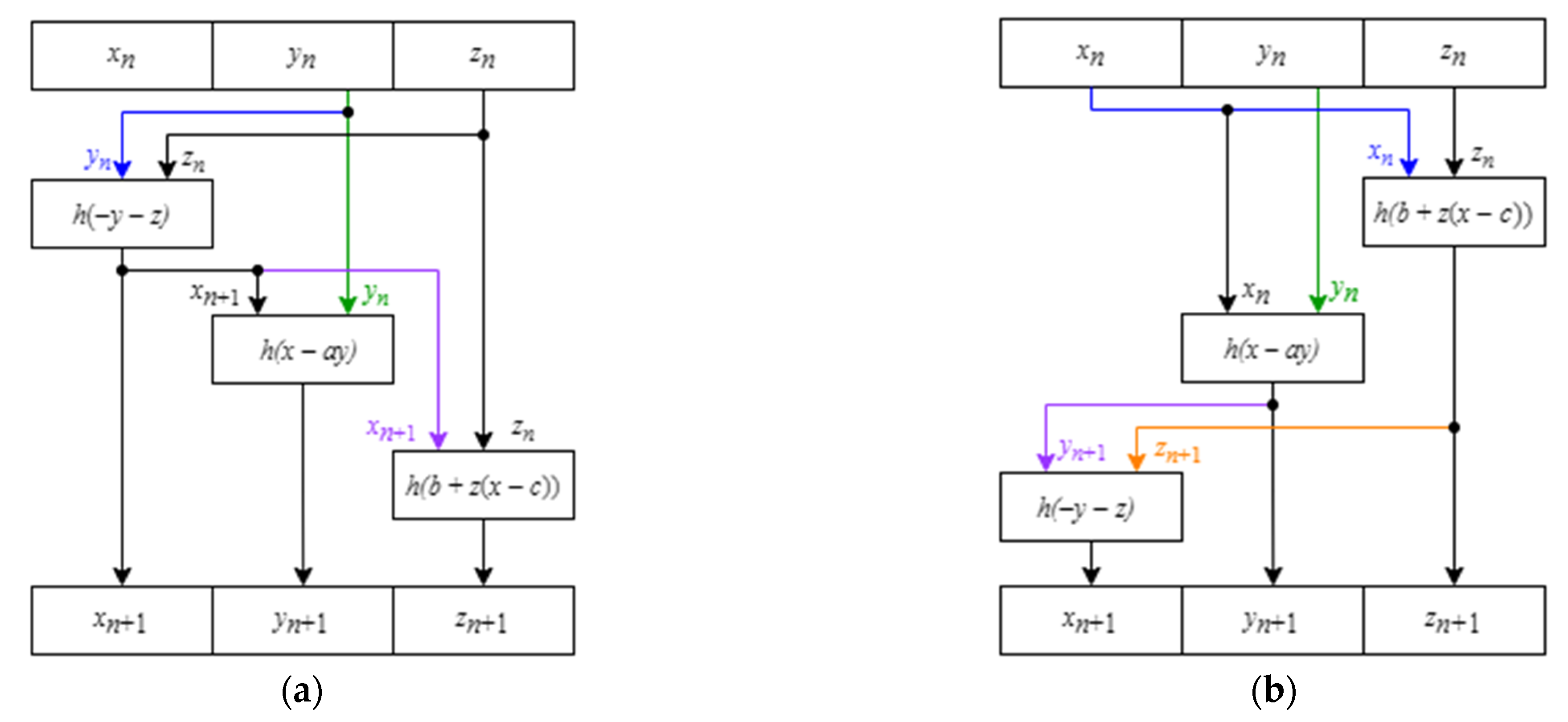 Fractalfract 05 00214 g005