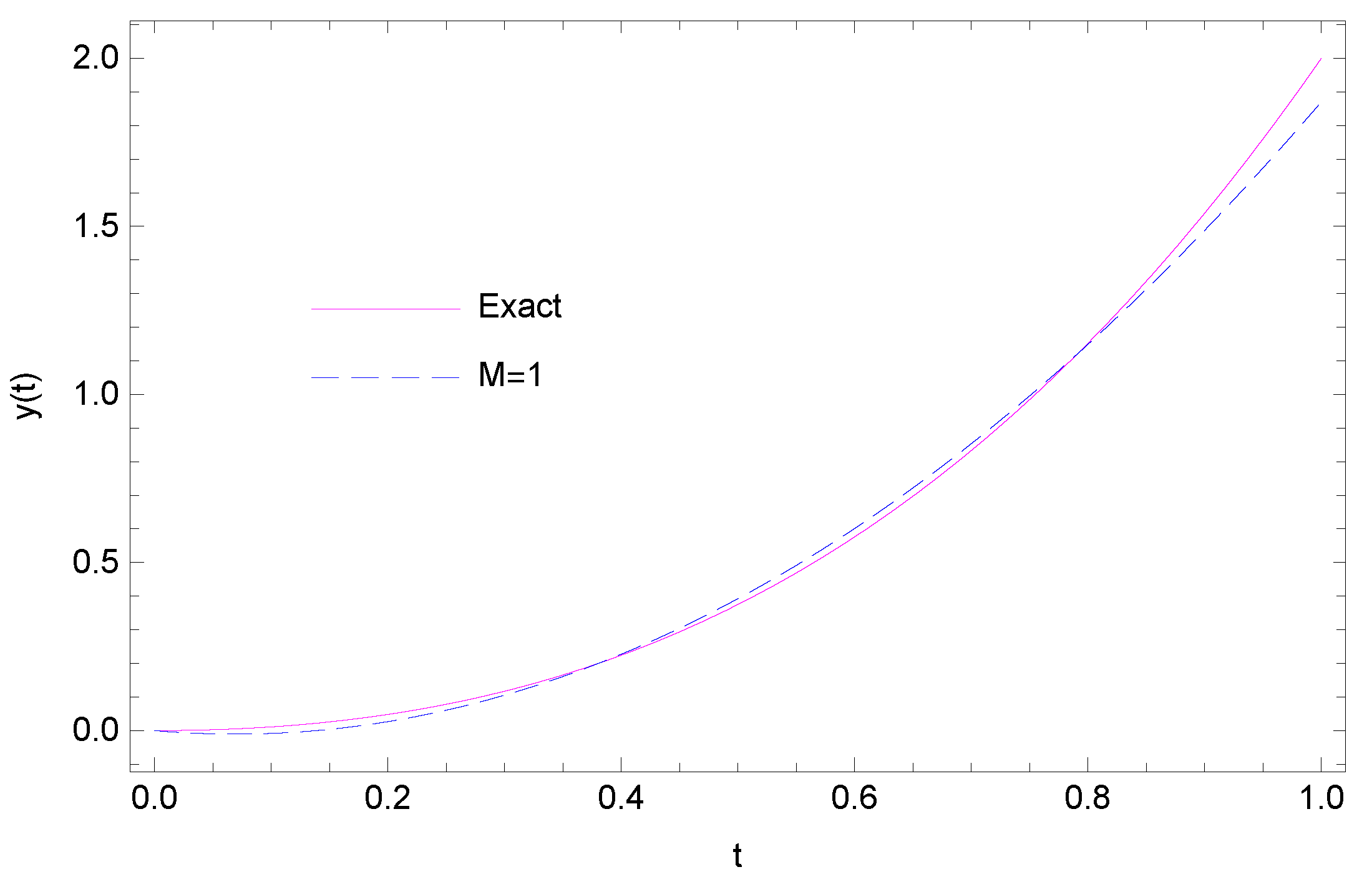 Fractalfract 05 00219 g002