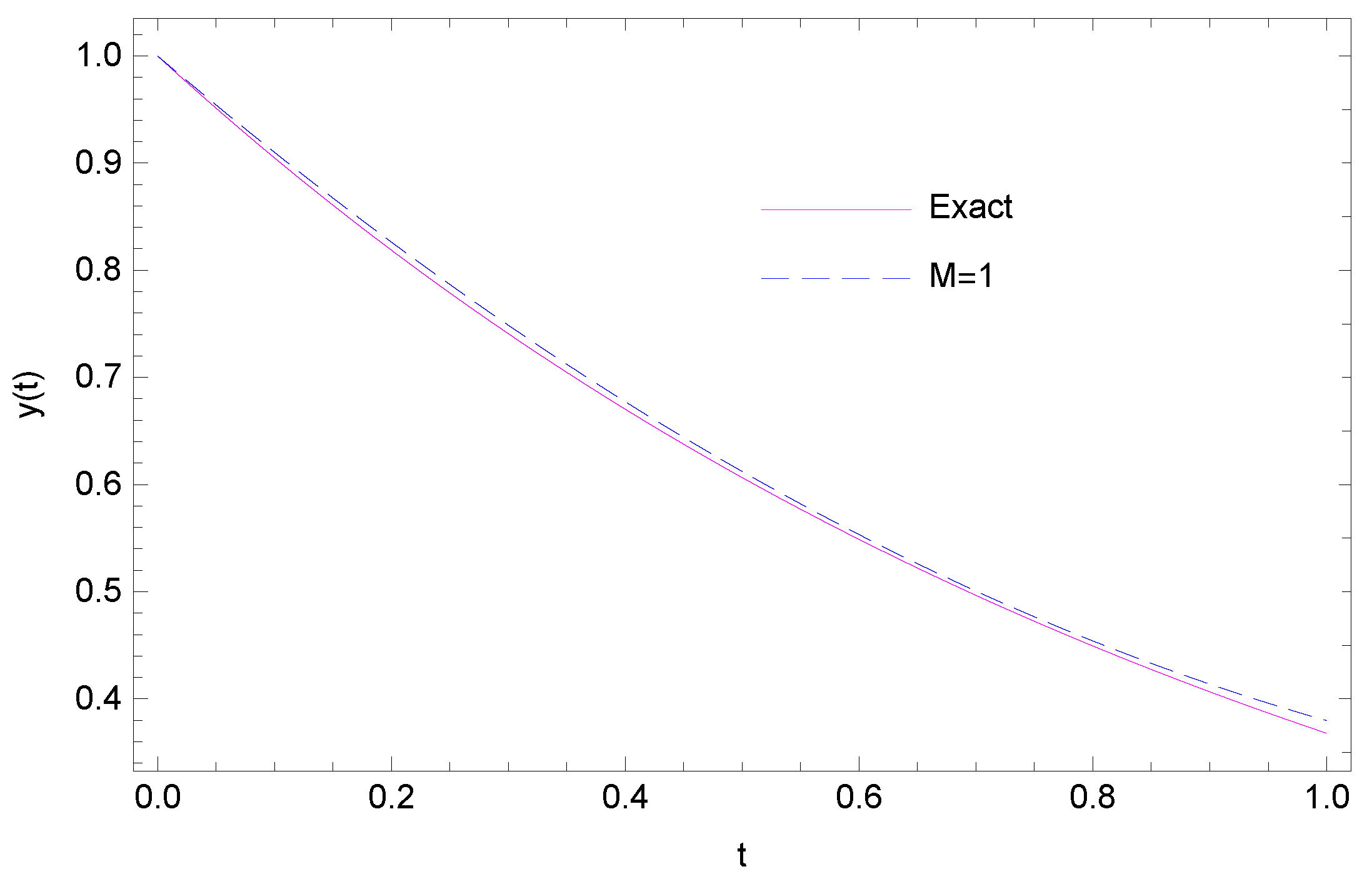 Fractalfract 05 00219 g003