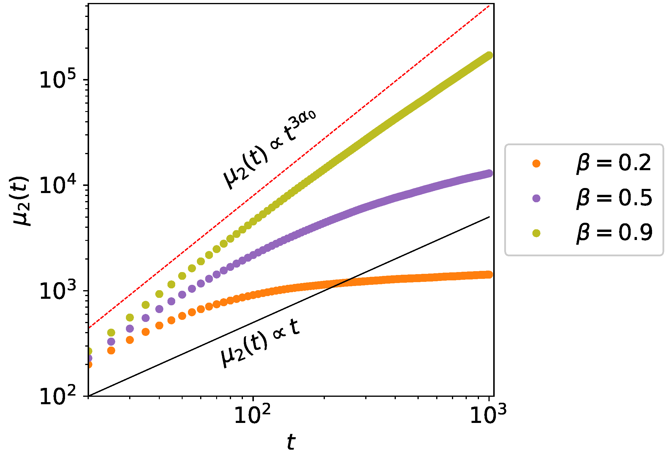 Fractalfract 05 00221 g004