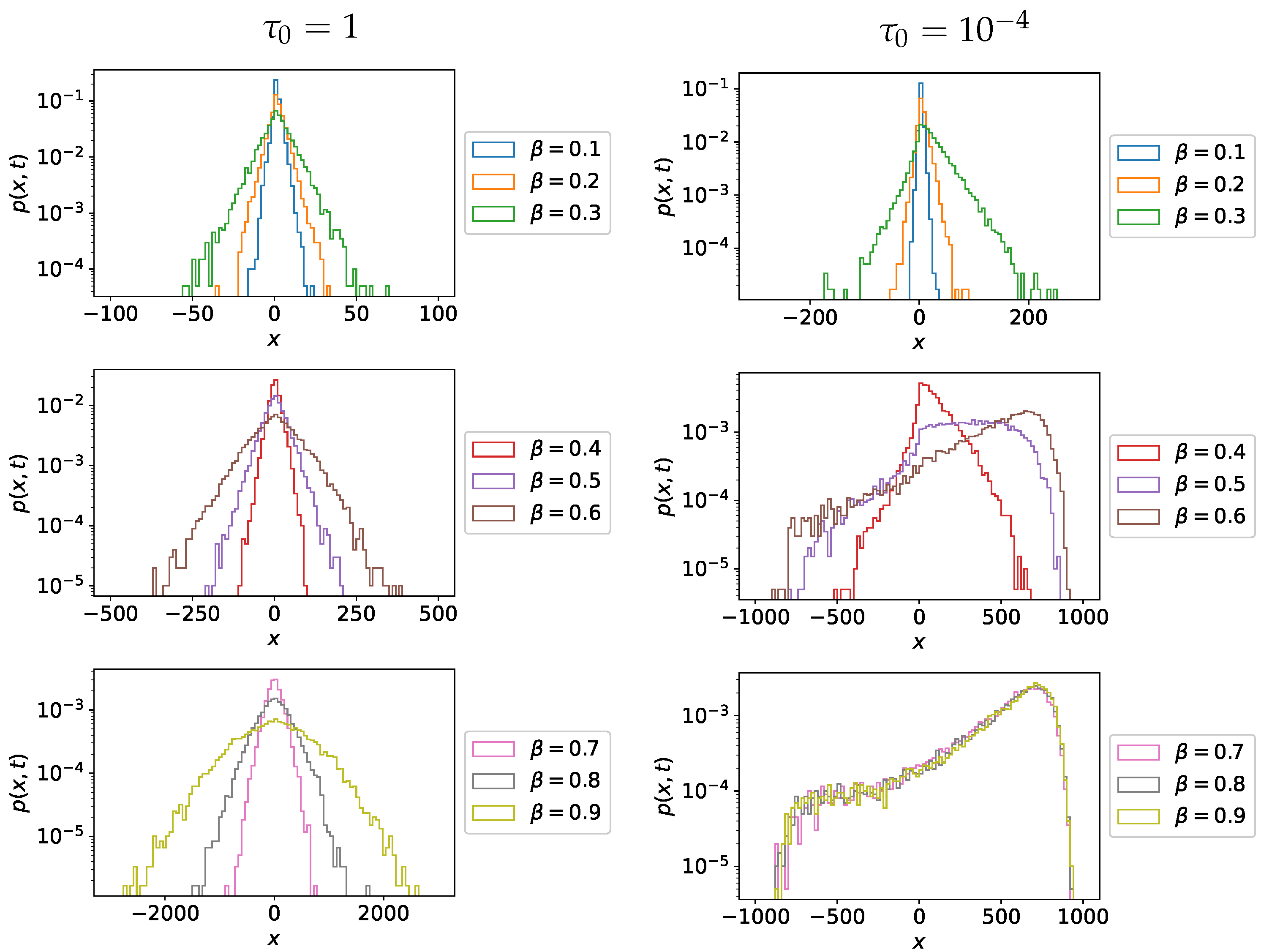 Fractalfract 05 00221 g005