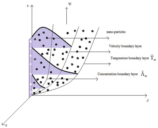 RETRACTED: Physical insights into the heat and mass transfer in