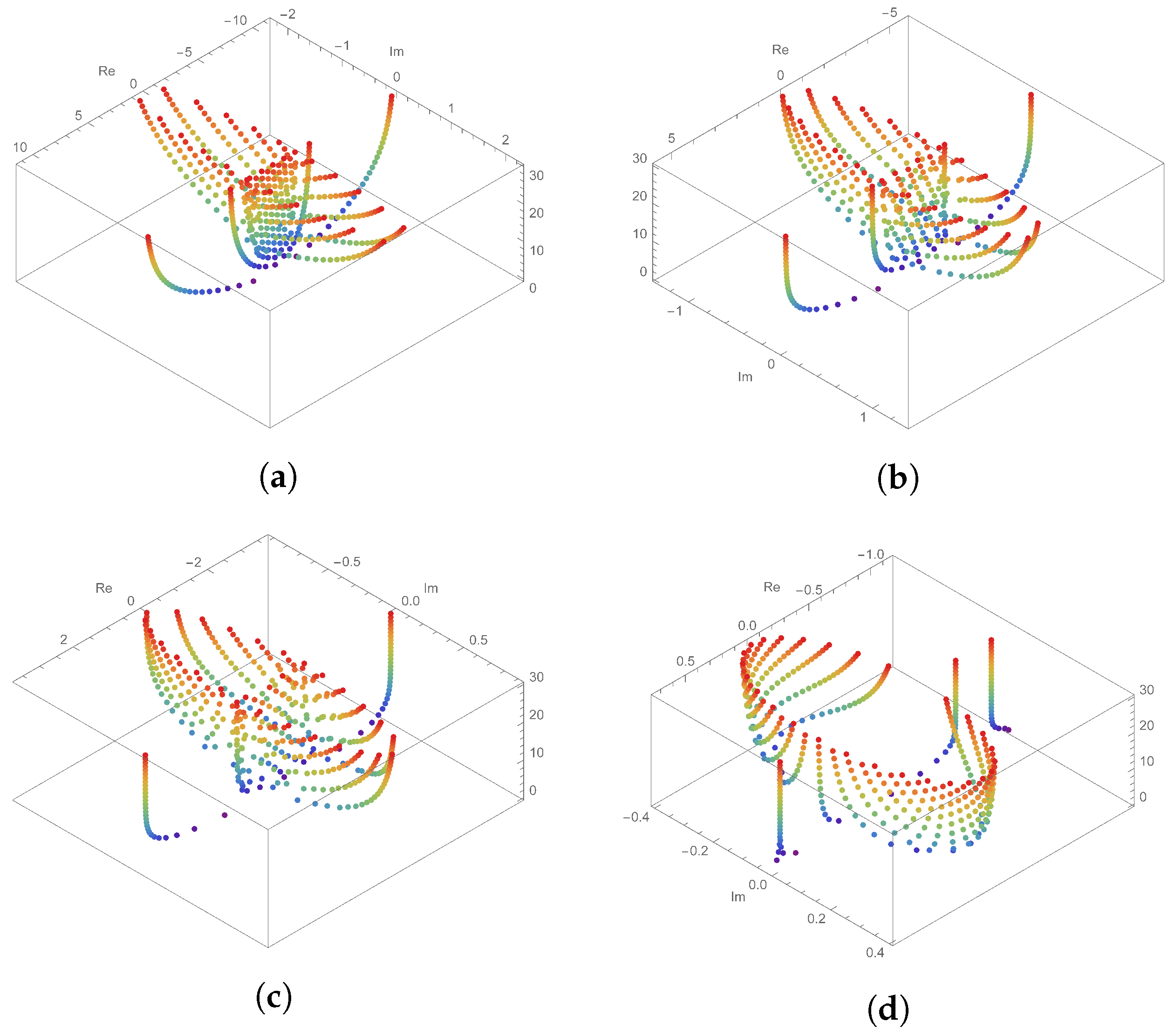 Fractalfract 05 00245 g001