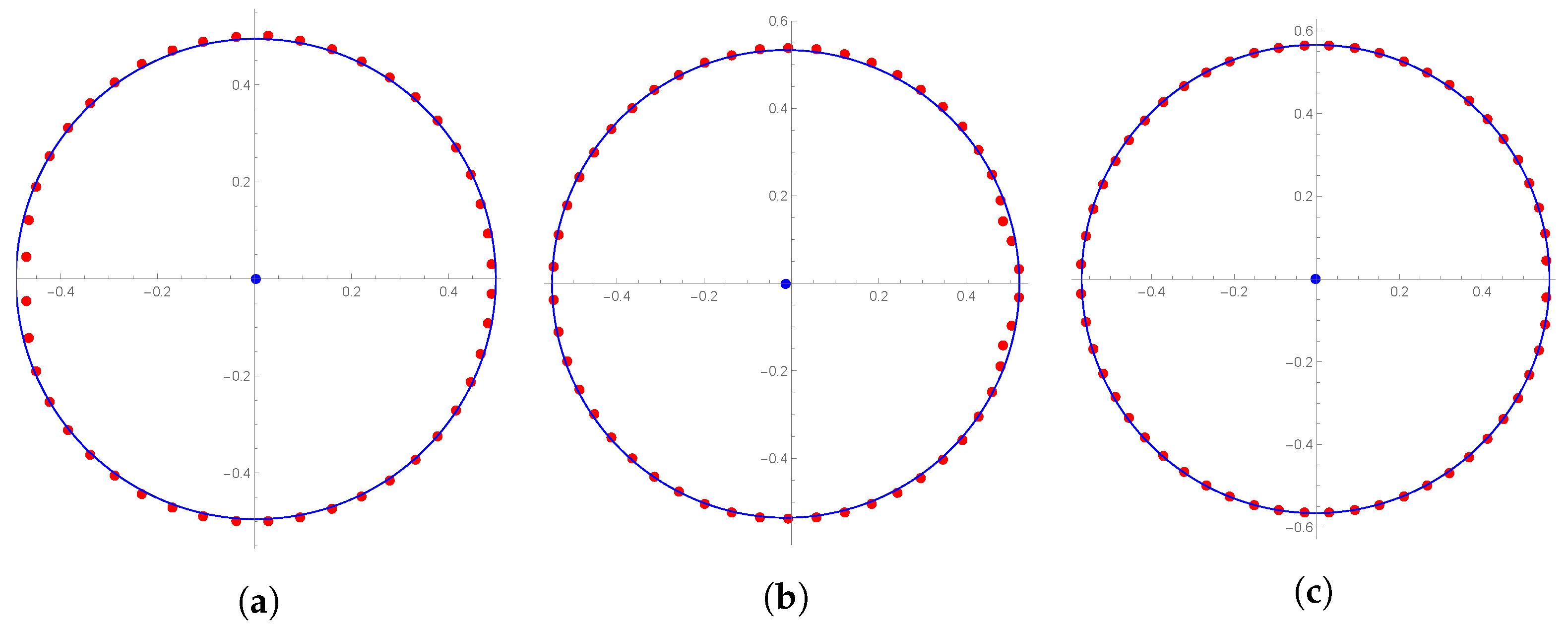 Fractalfract 05 00245 g003