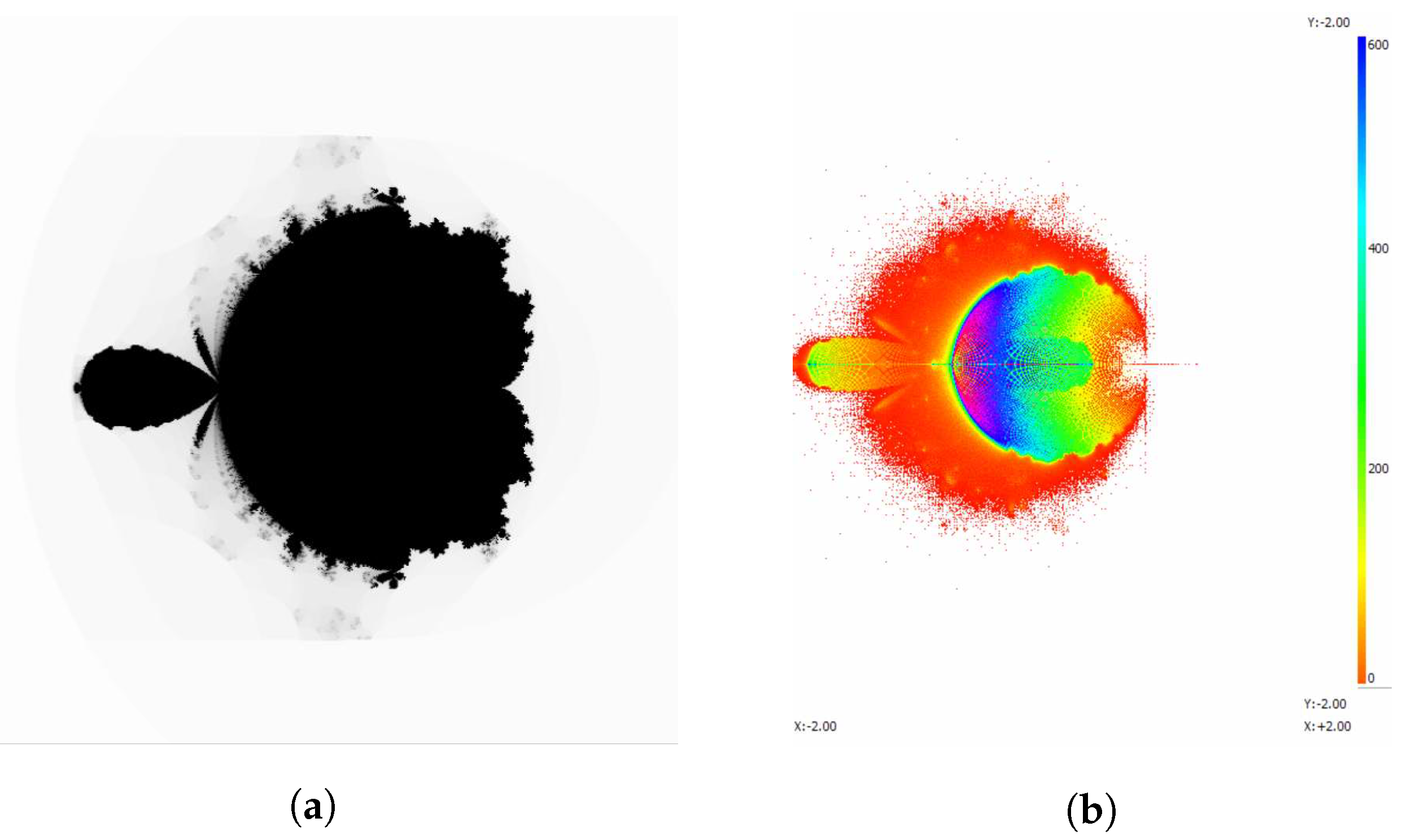 Fractalfract 05 00245 g005