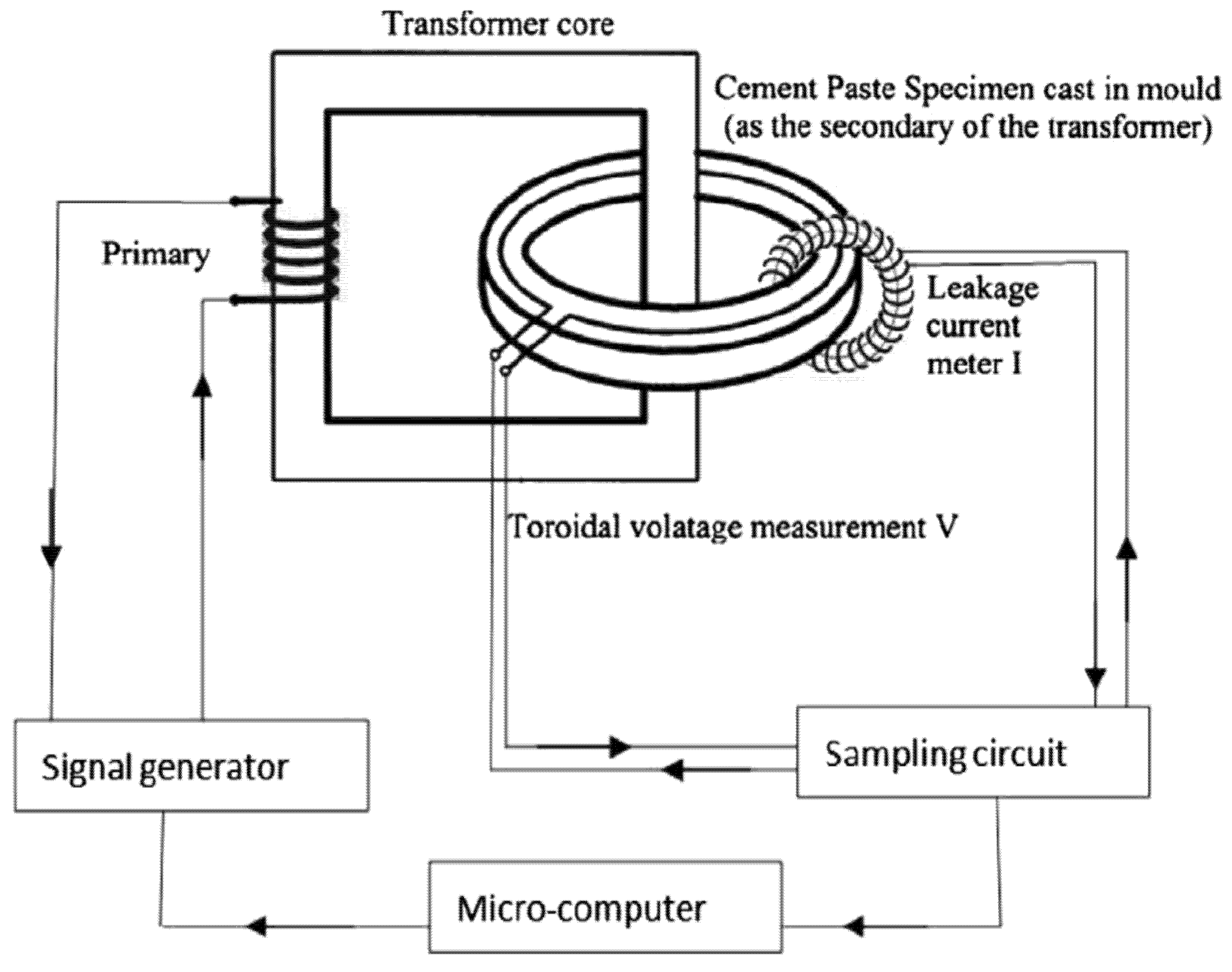 Fractalfract 05 00247 g003