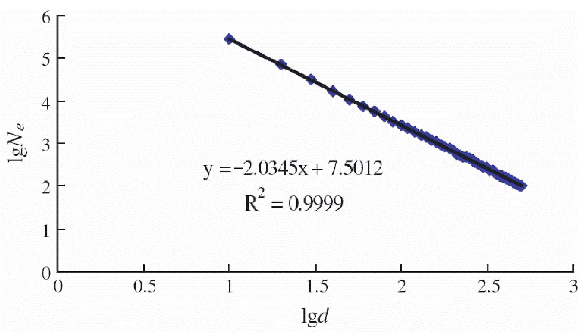 Fractalfract 05 00247 g005