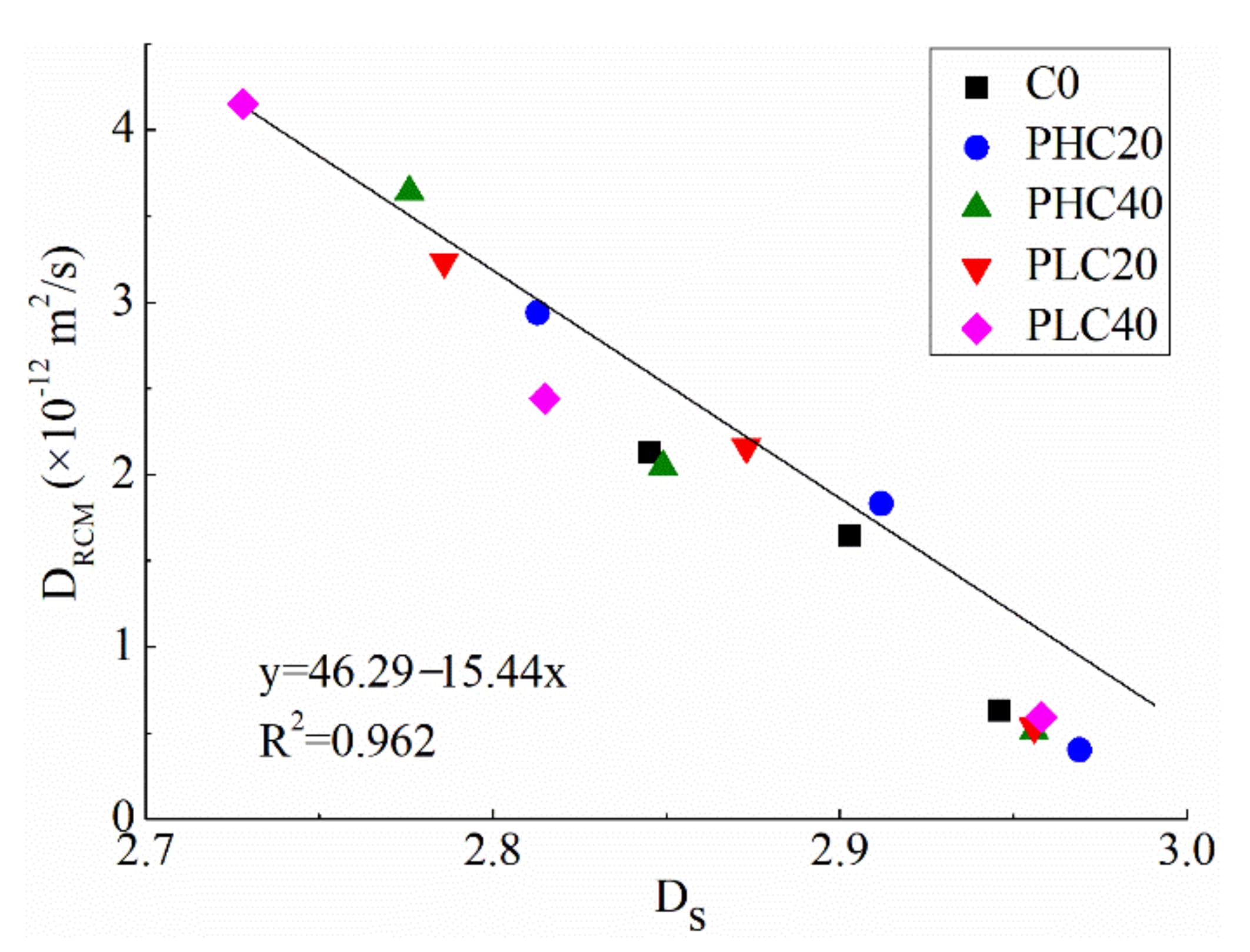 Fractalfract 05 00247 g010