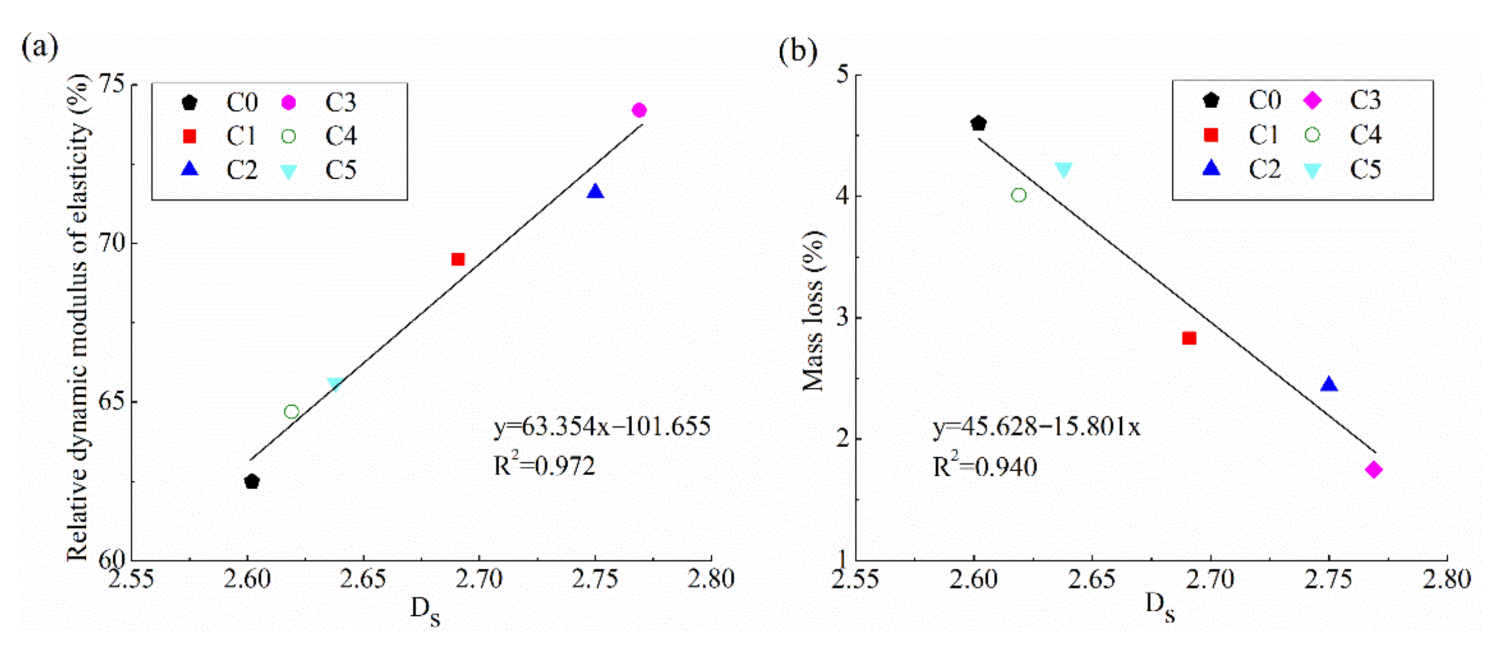 Fractalfract 05 00247 g012