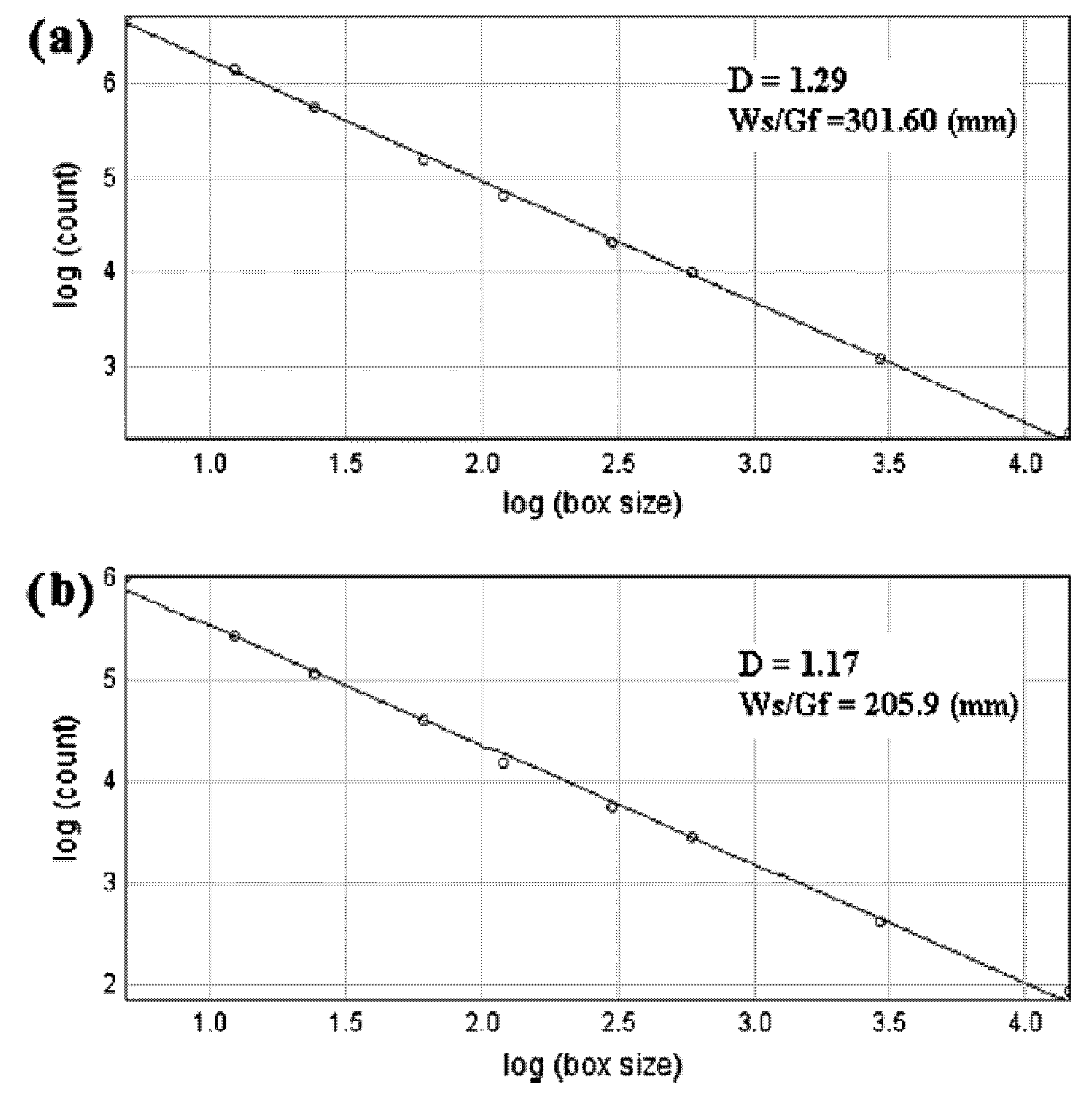 Fractalfract 05 00247 g013