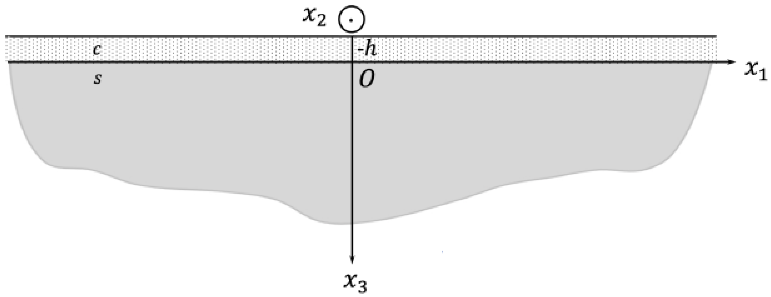 Fractalfract 05 00250 g001