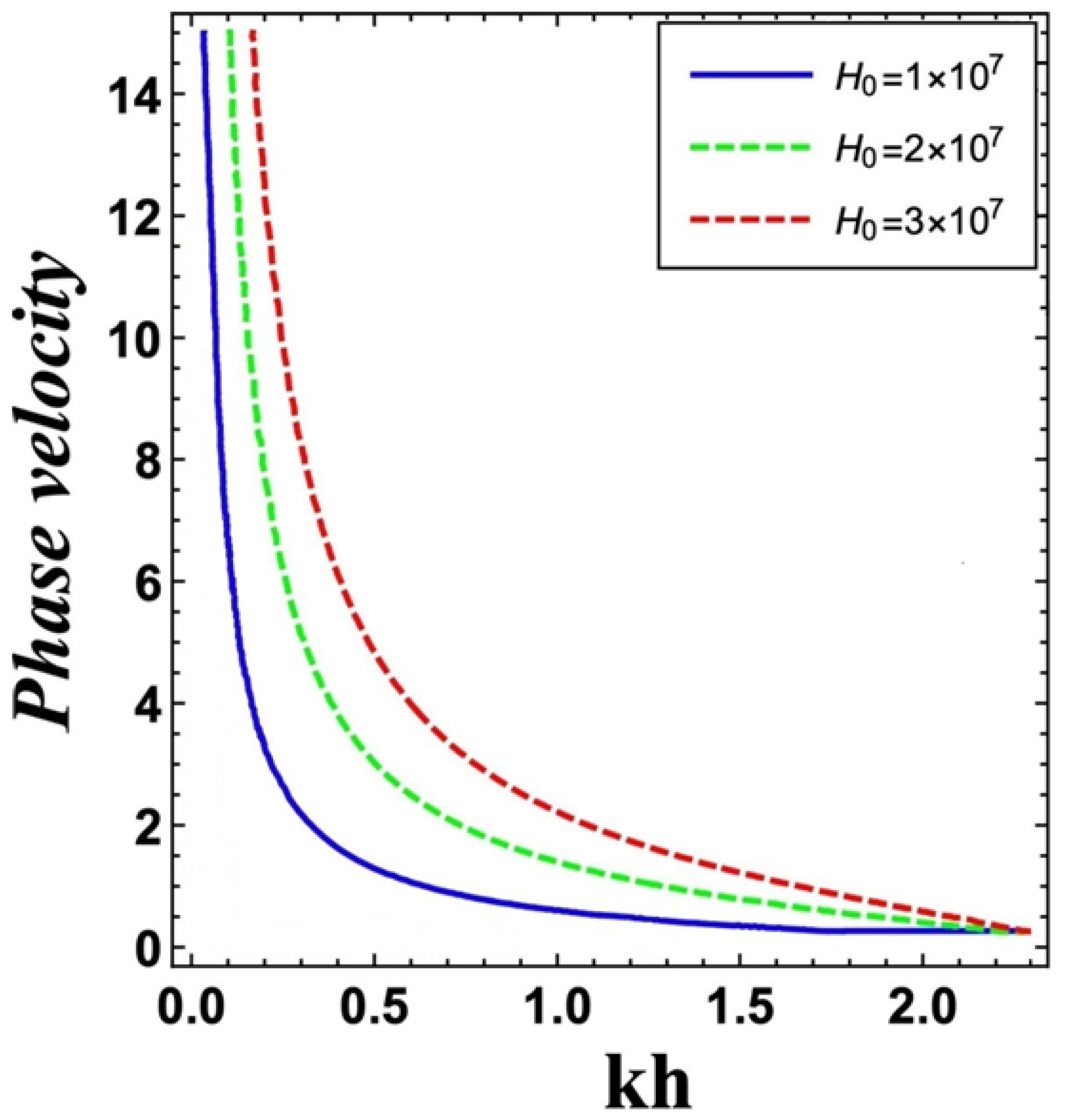 Fractalfract 05 00250 g003