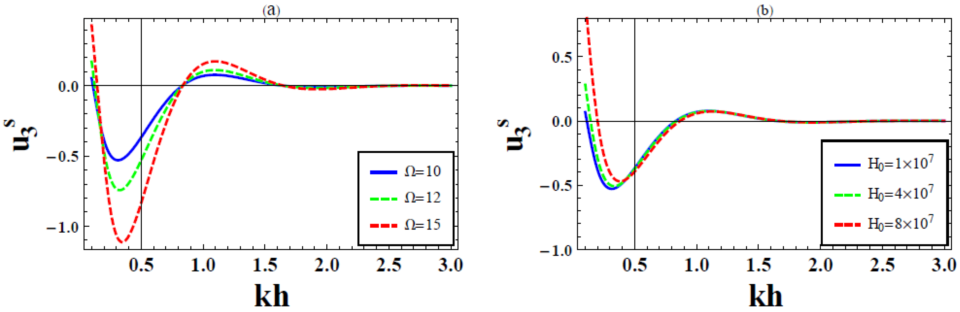 Fractalfract 05 00250 g004