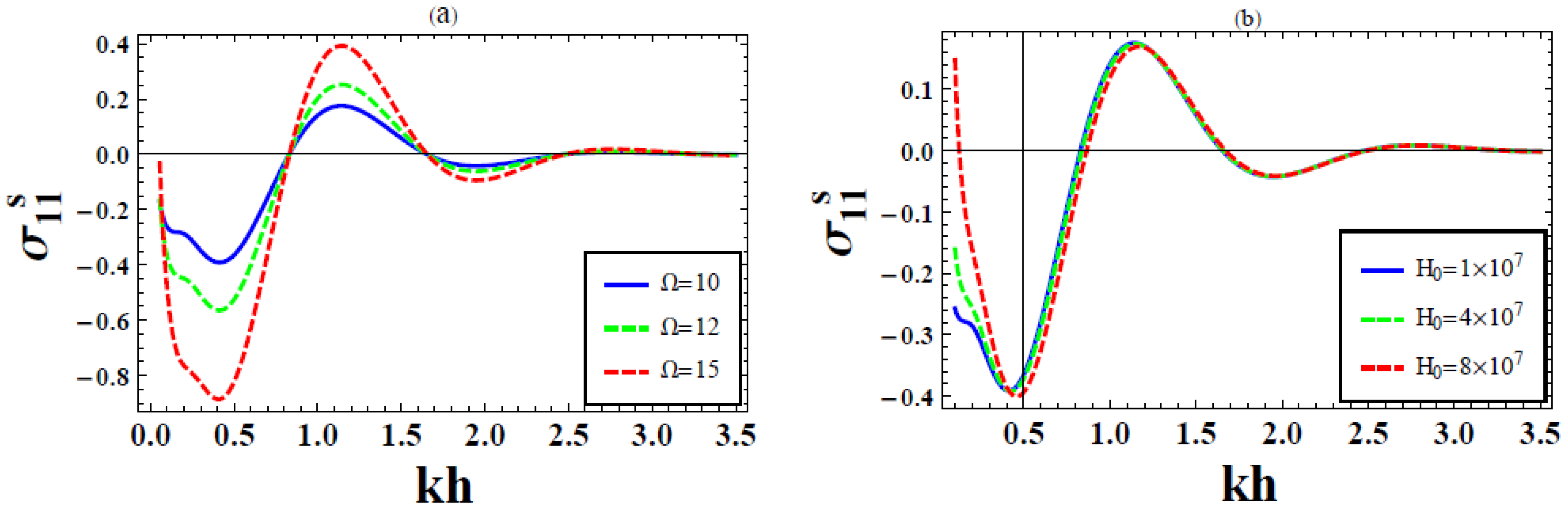 Fractalfract 05 00250 g005