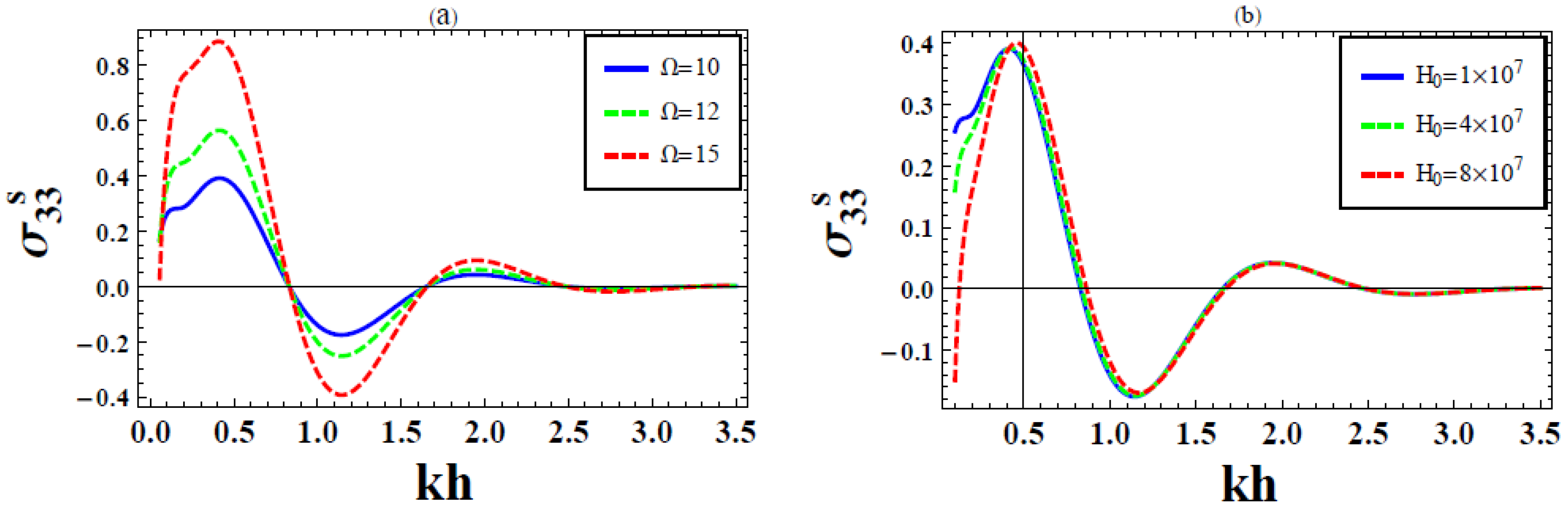 Fractalfract 05 00250 g006