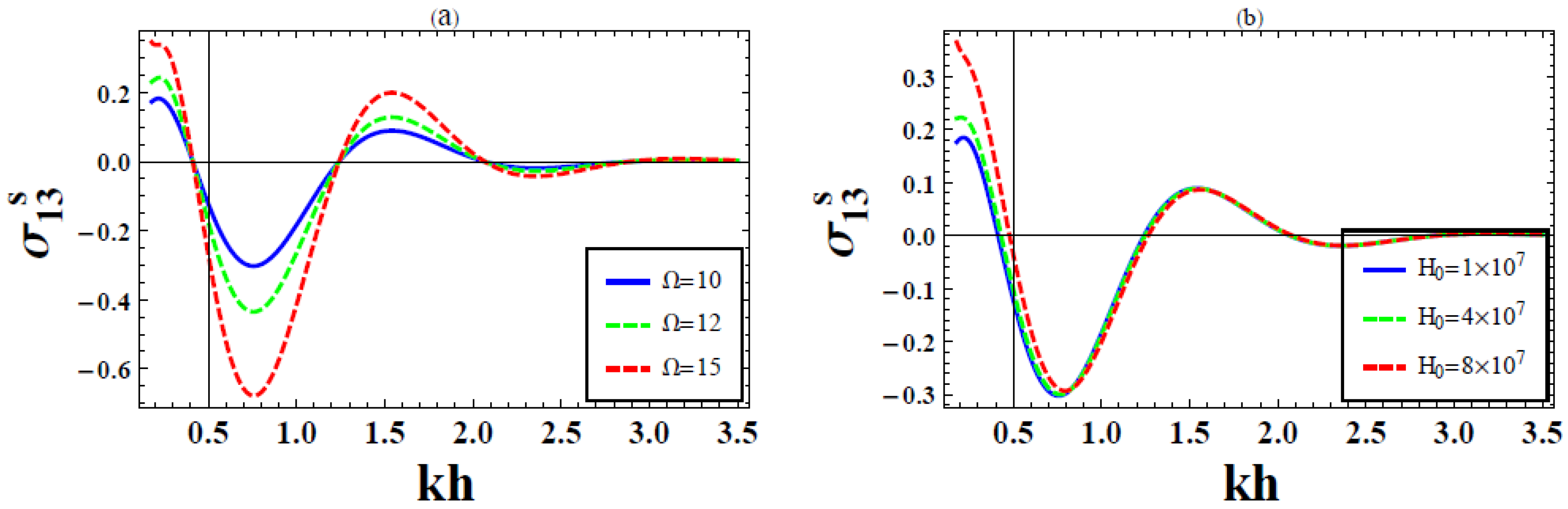 Fractalfract 05 00250 g007