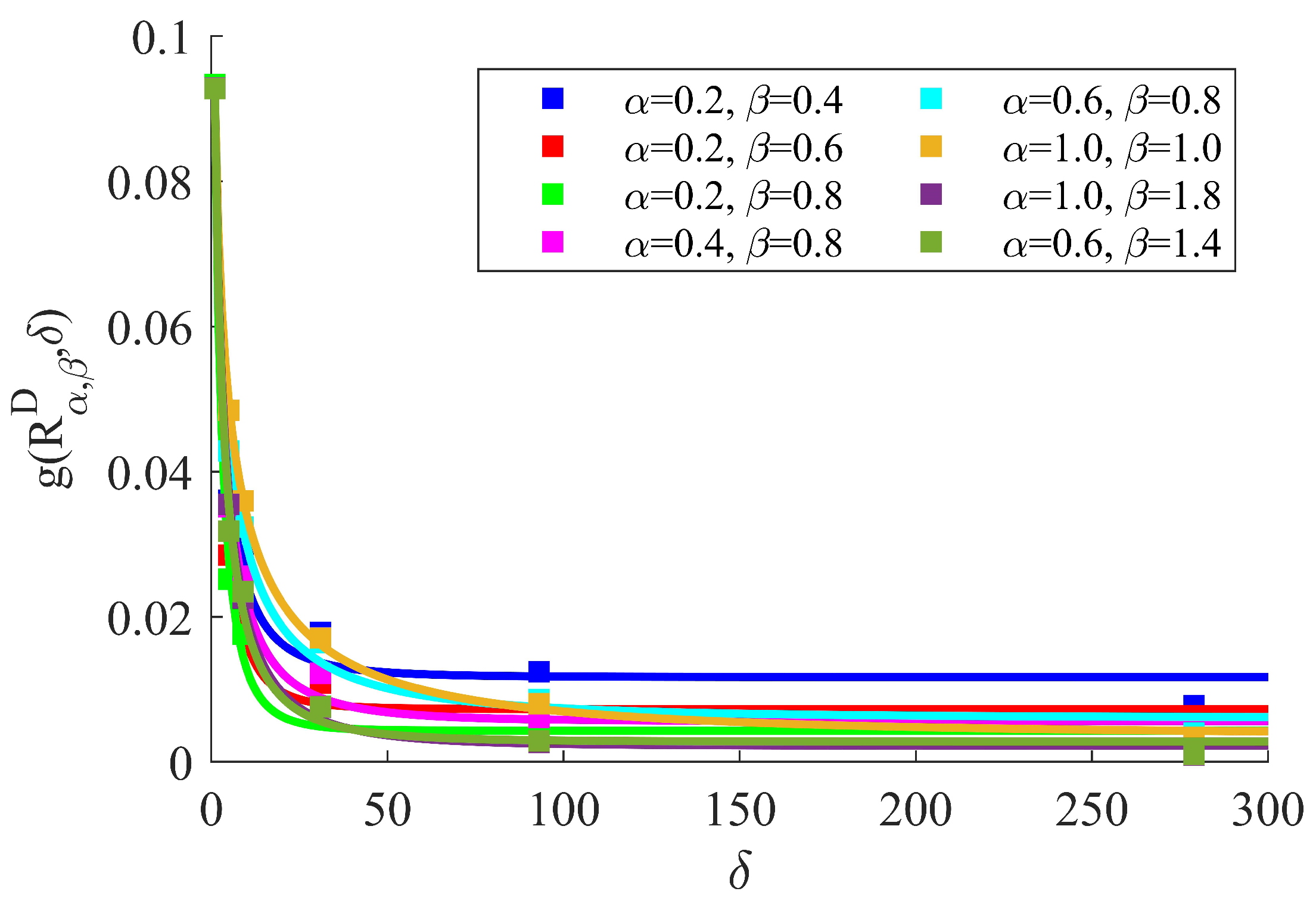Fractalfract 05 00255 g006 Fractalfract 05 00255 g006