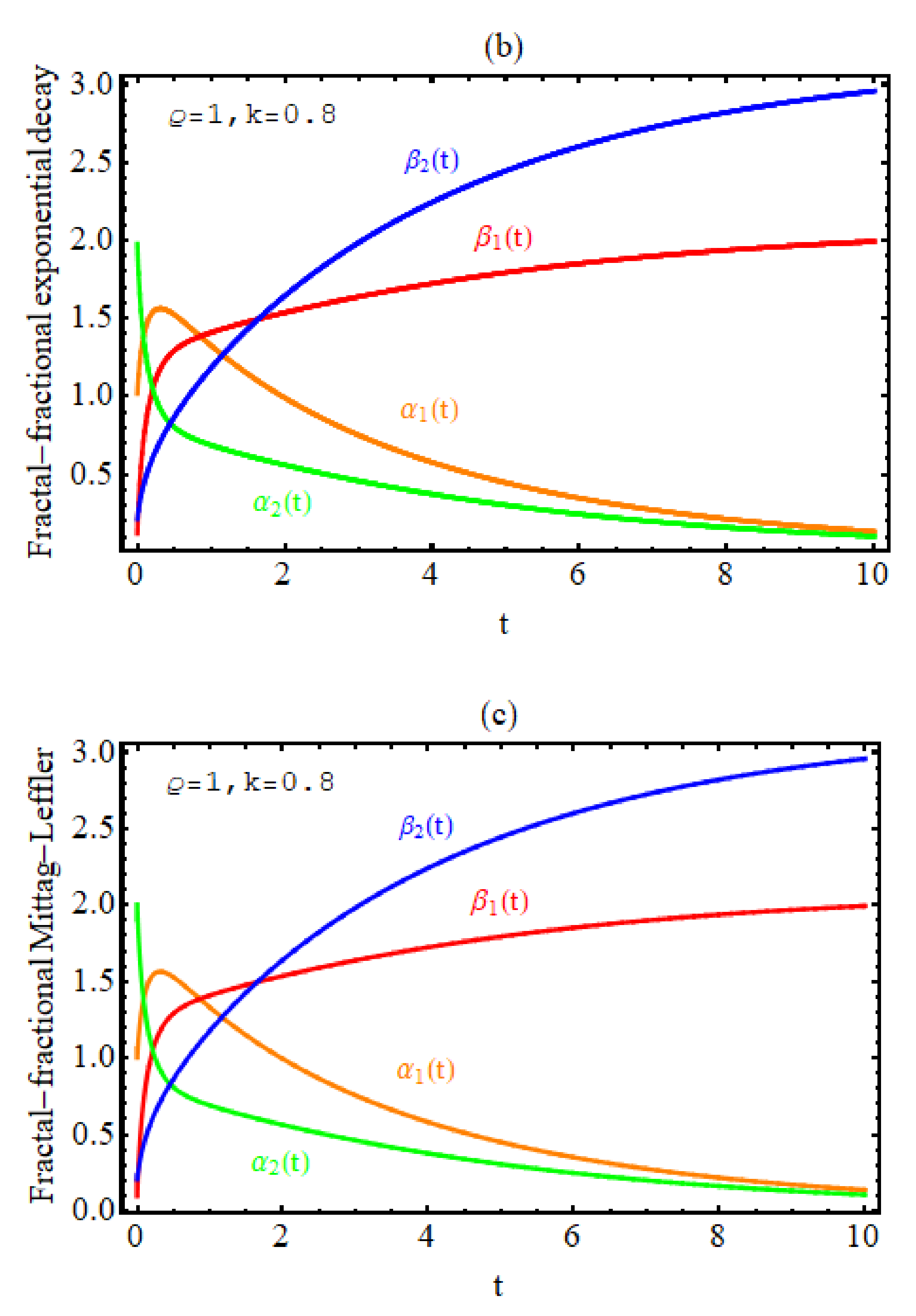 Fractalfract 06 00013 g003b