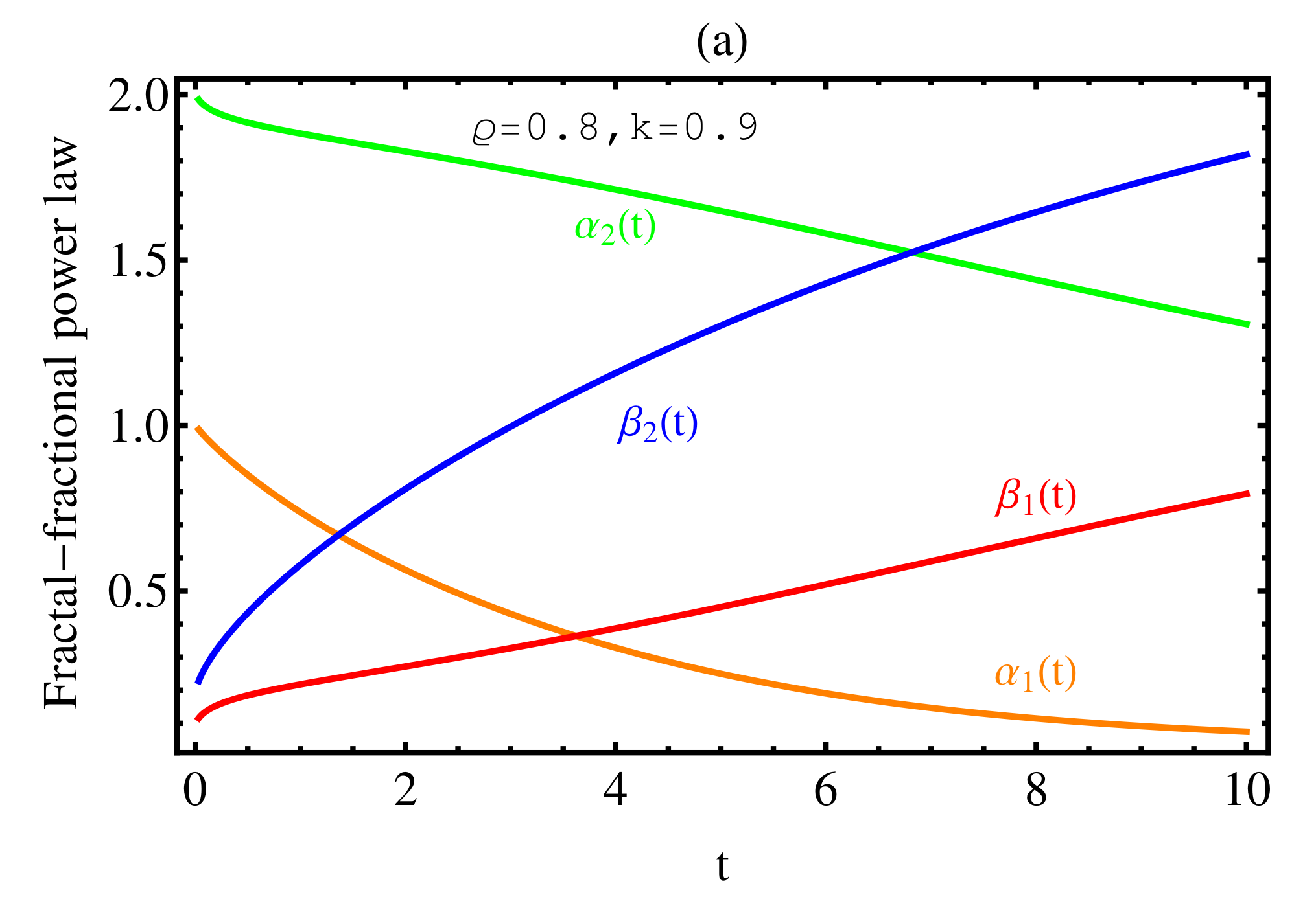 Fractalfract 06 00013 g004a