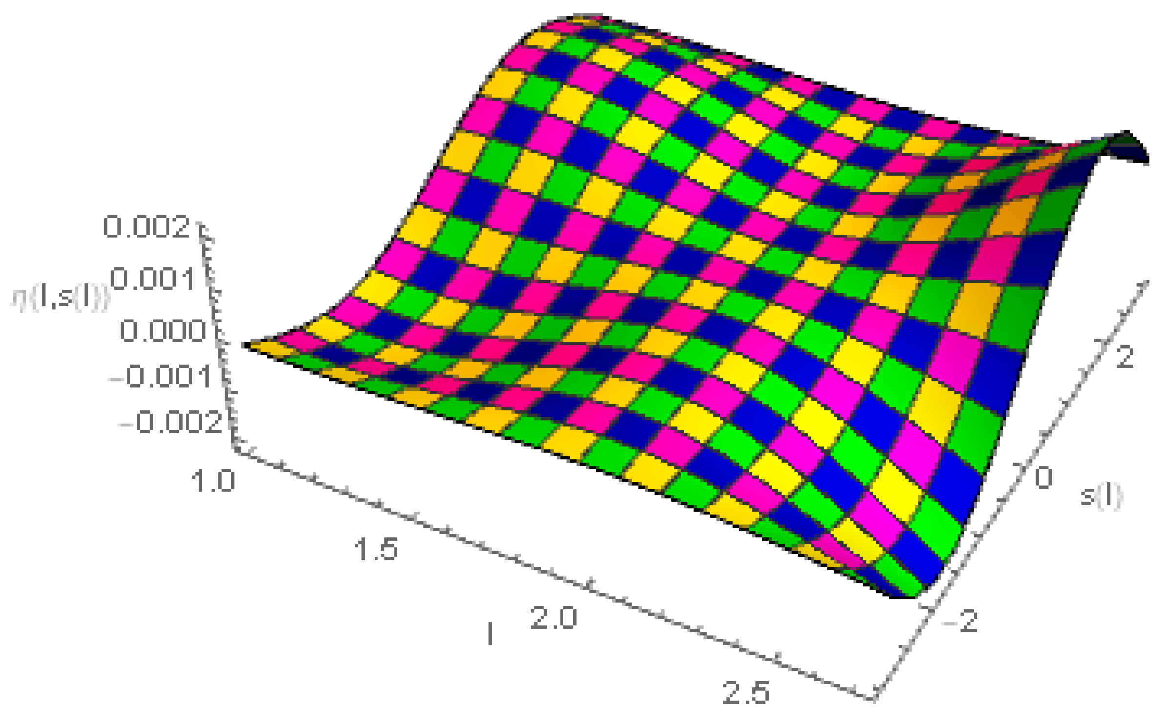 Fractalfract 06 00017 g002